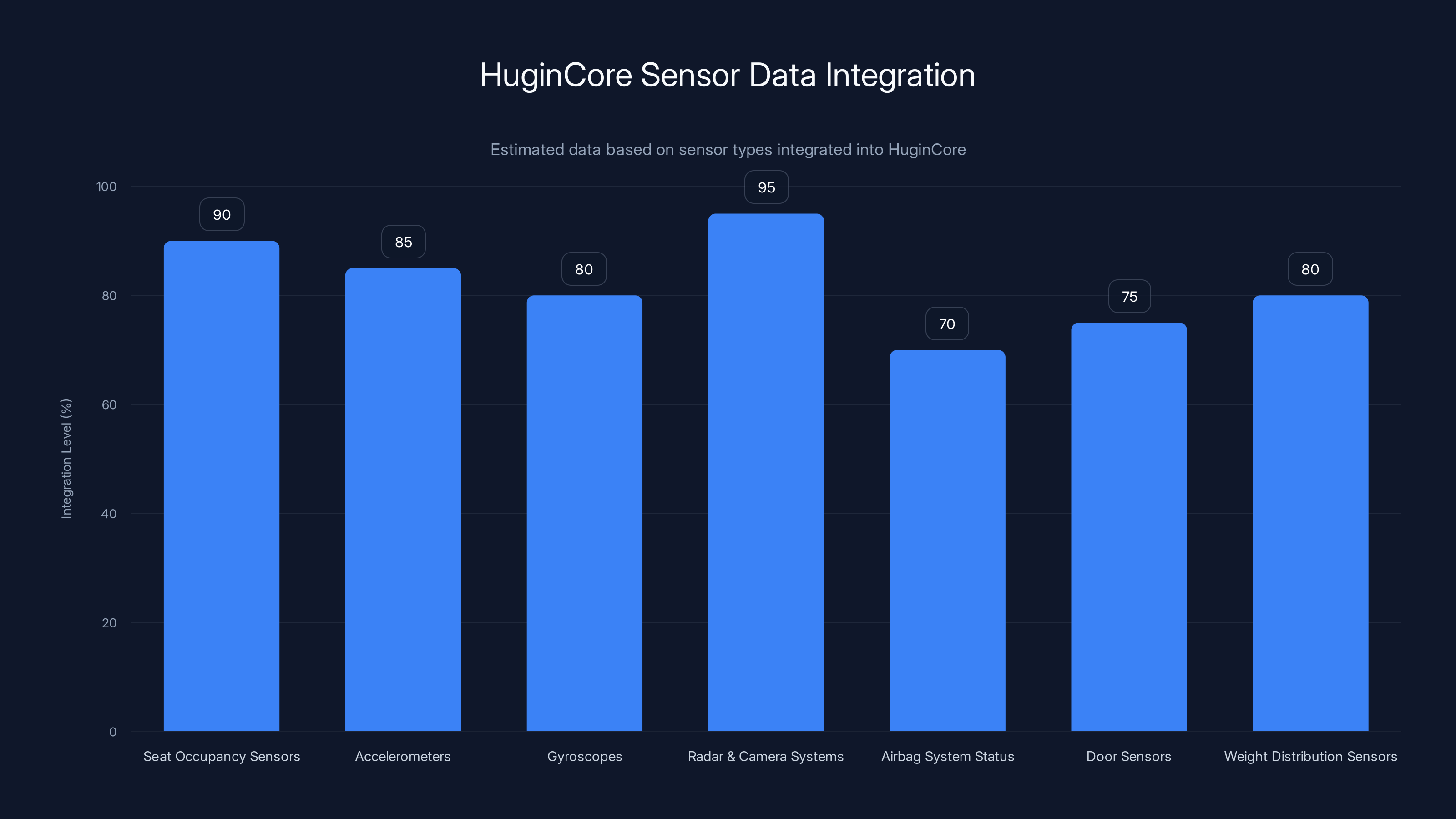 HuginCore Sensor Data Integration