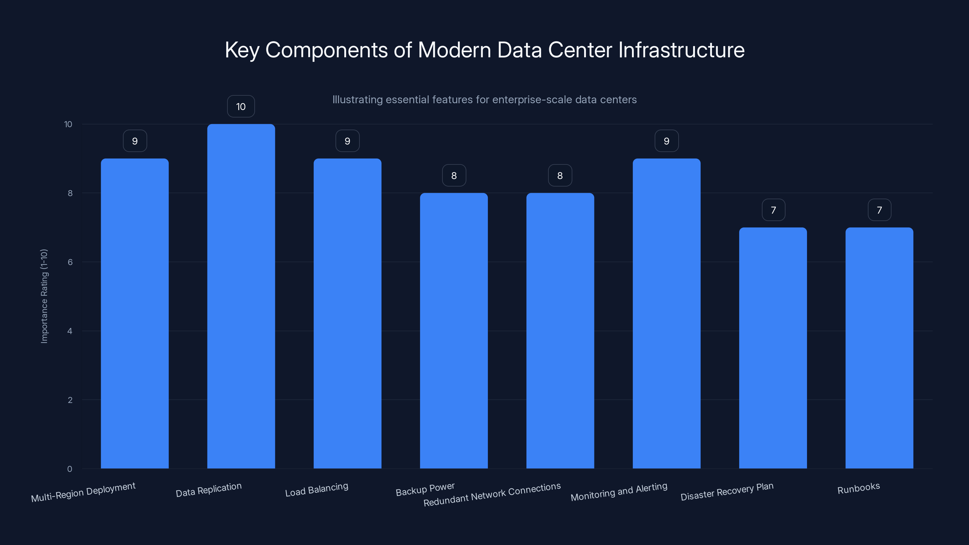 Key Components of Modern Data Center Infrastructure