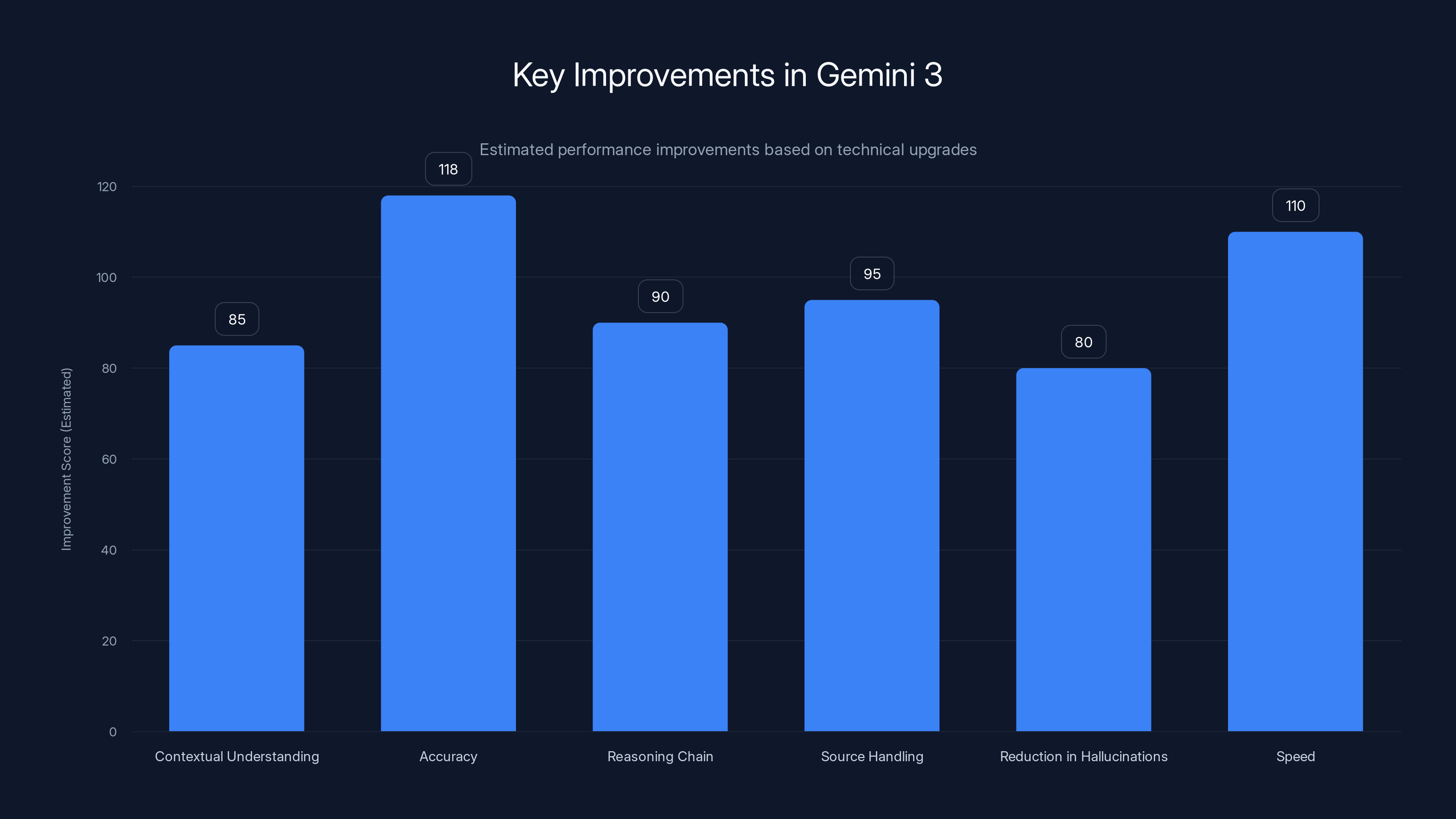 Key Improvements in Gemini 3