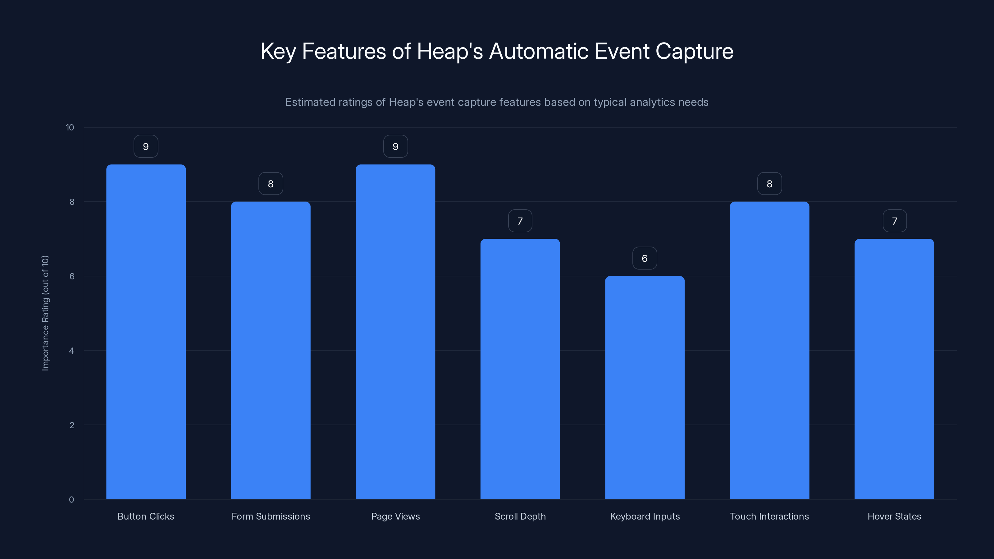 Key Features of Heap's Automatic Event Capture