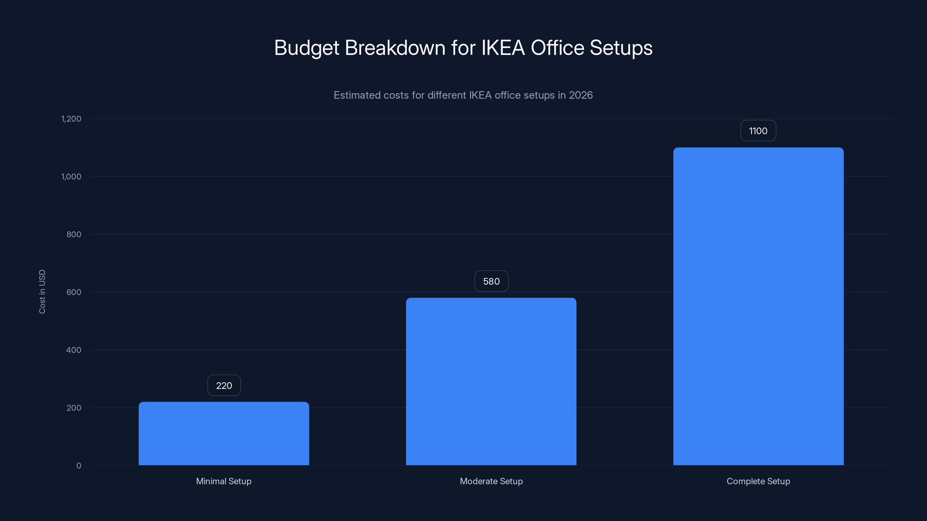 Budget Breakdown for IKEA Office Setups