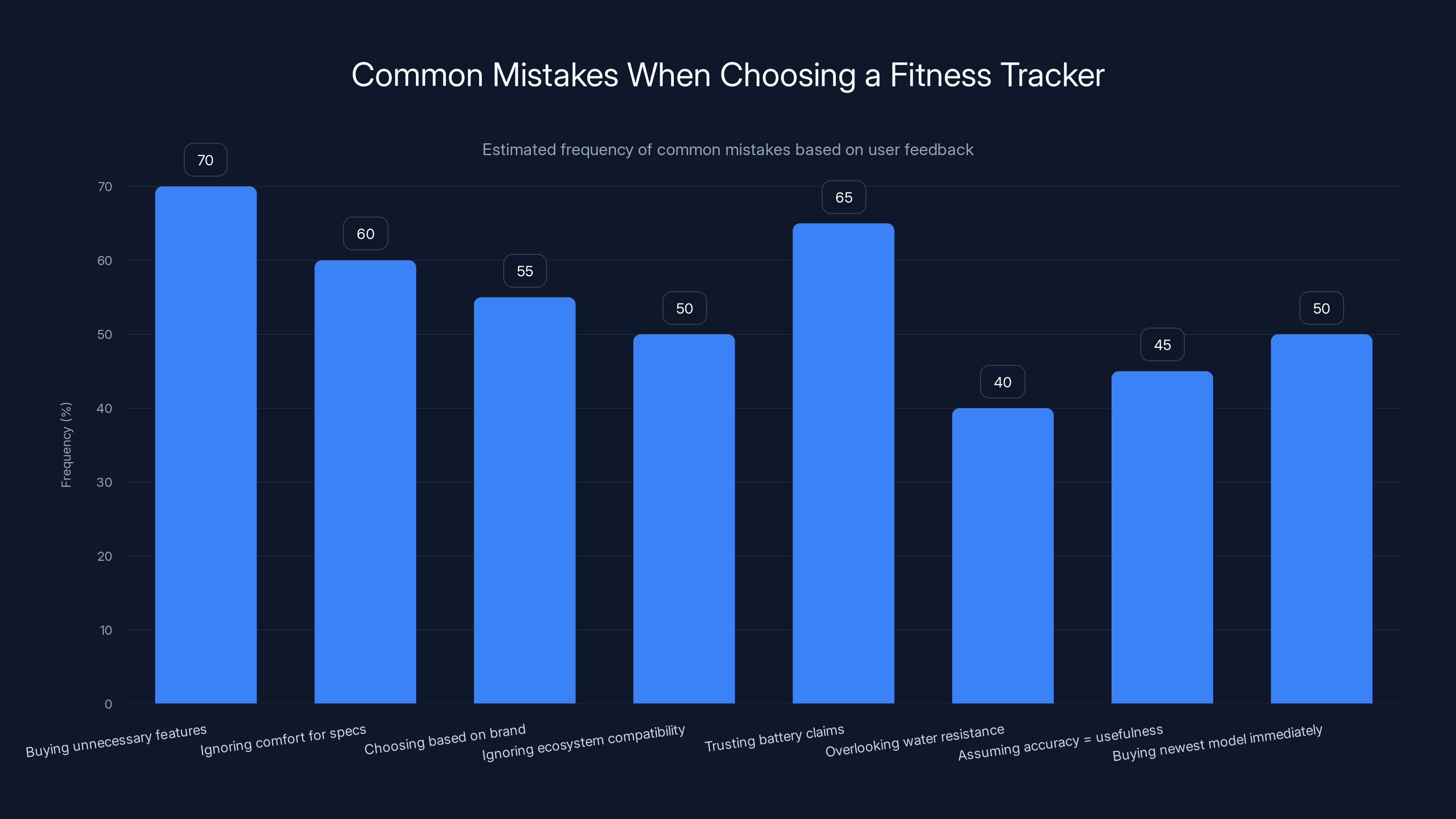 Common Mistakes When Choosing a Fitness Tracker