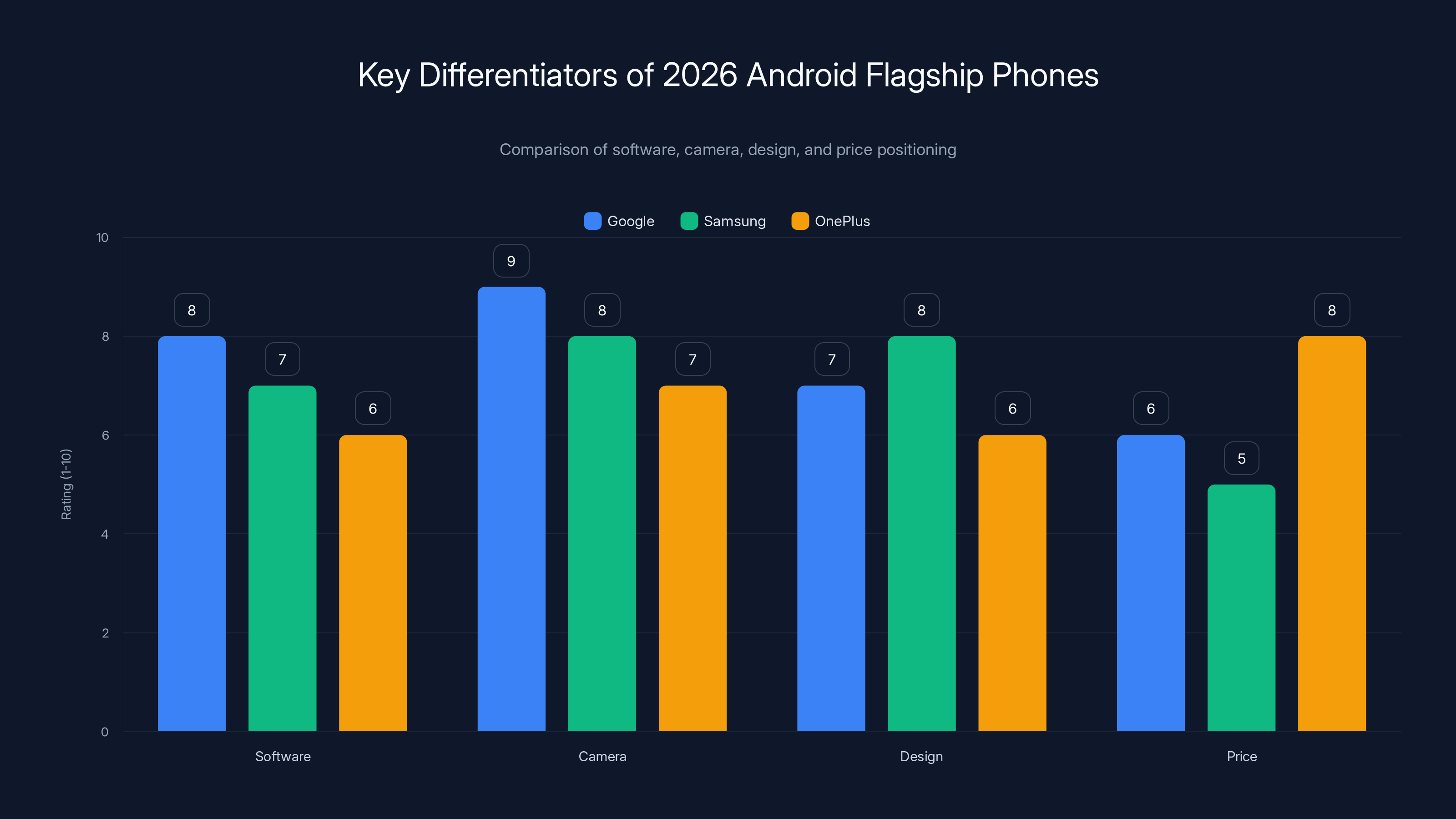 Key Differentiators of 2026 Android Flagship Phones