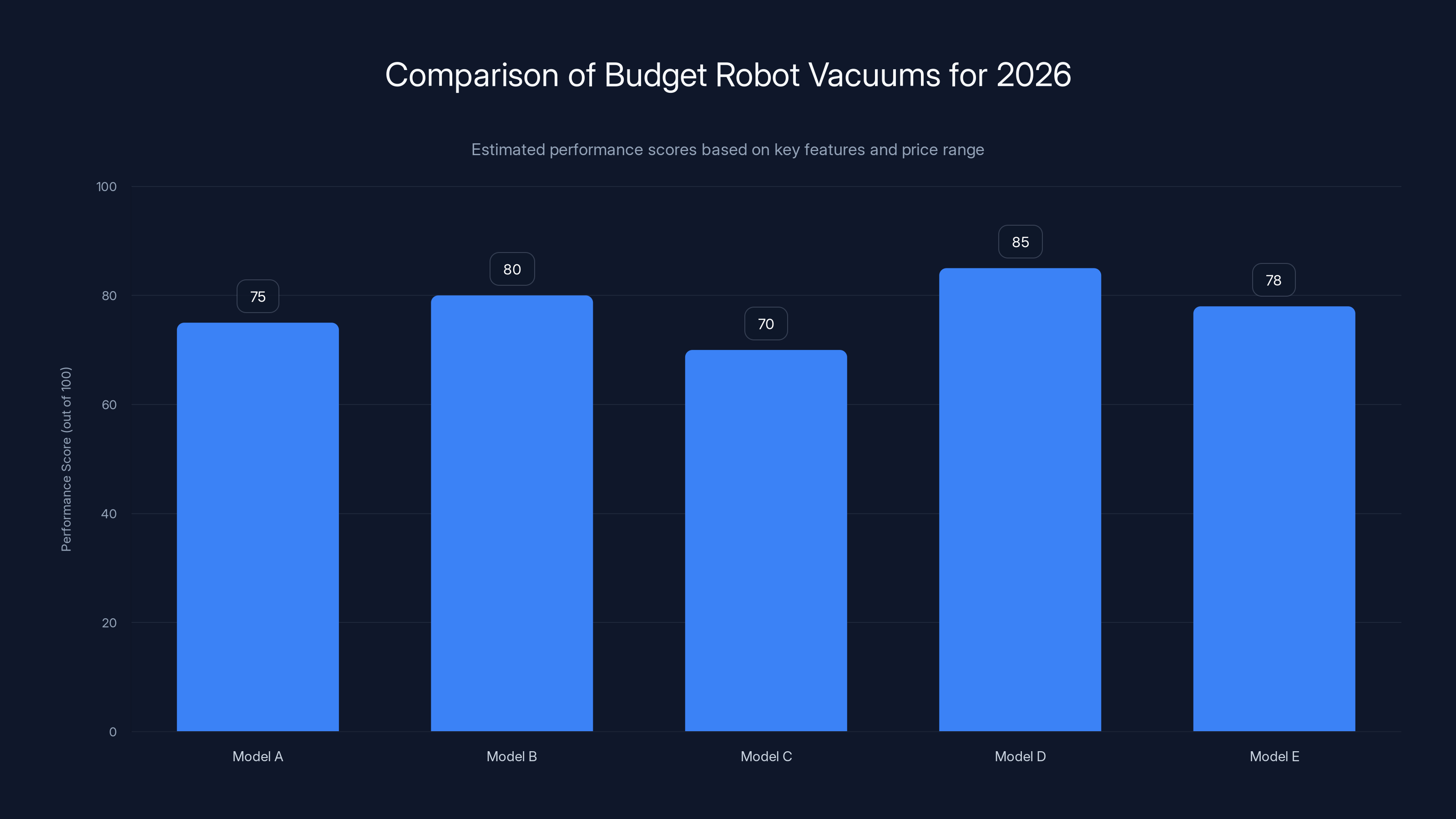 Comparison of Budget Robot Vacuums for 2026