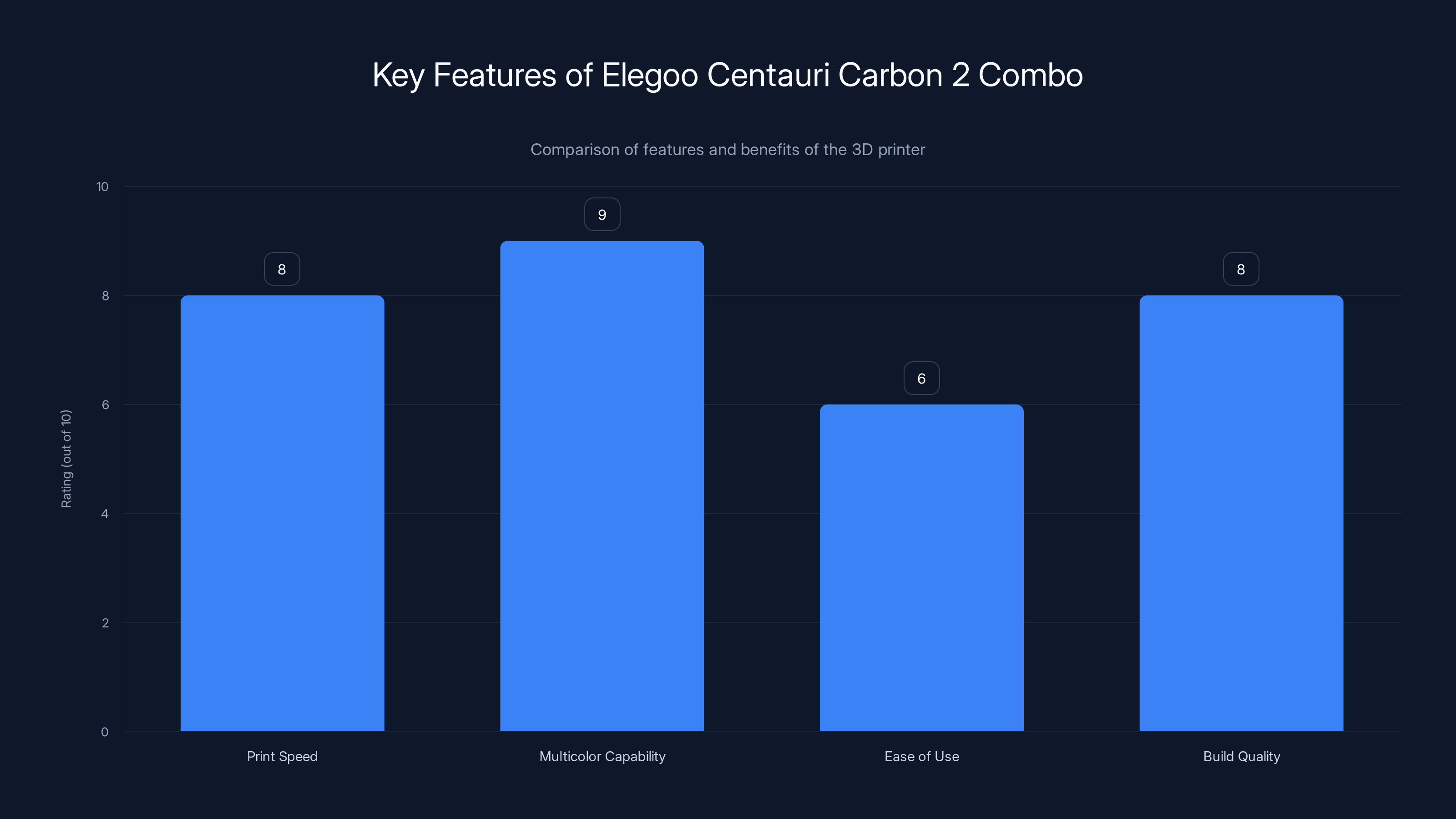 Key Features of Elegoo Centauri Carbon 2 Combo