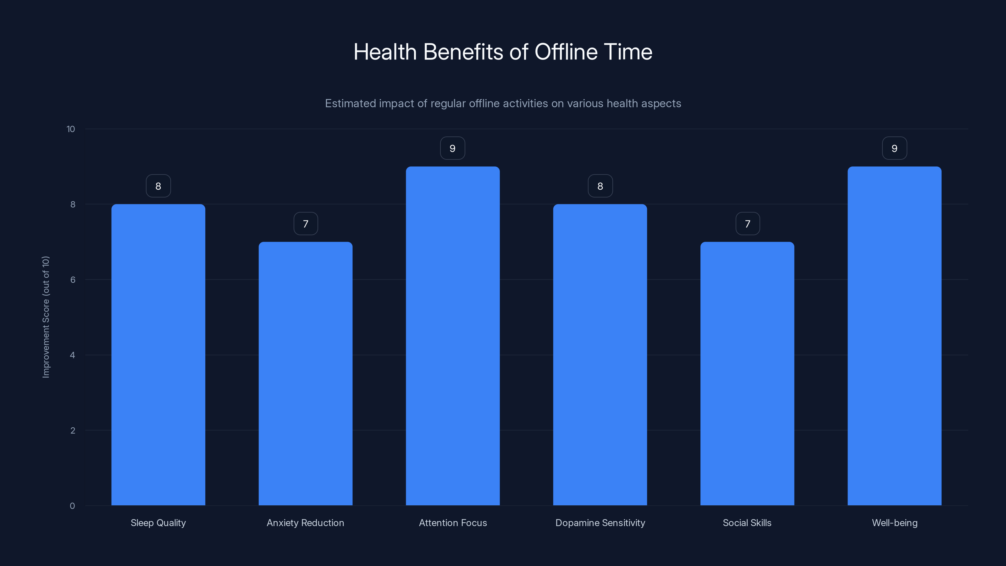 Health Benefits of Offline Time