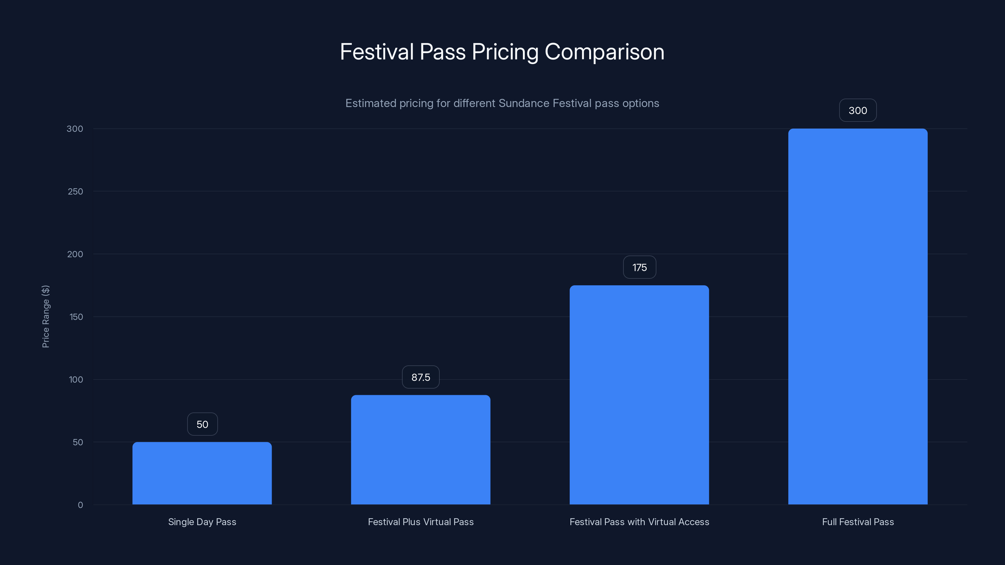 Festival Pass Pricing Comparison