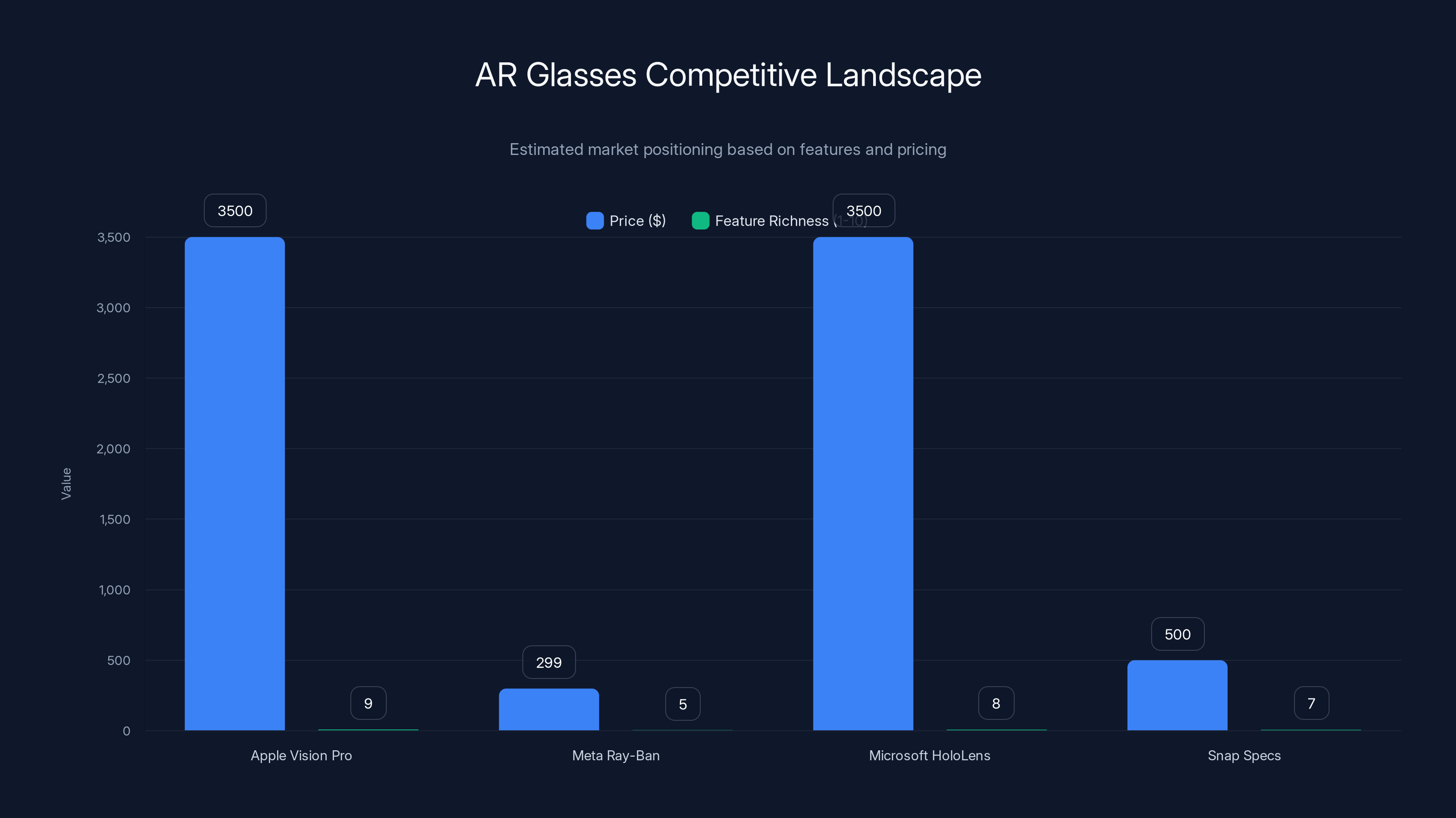 AR Glasses Competitive Landscape