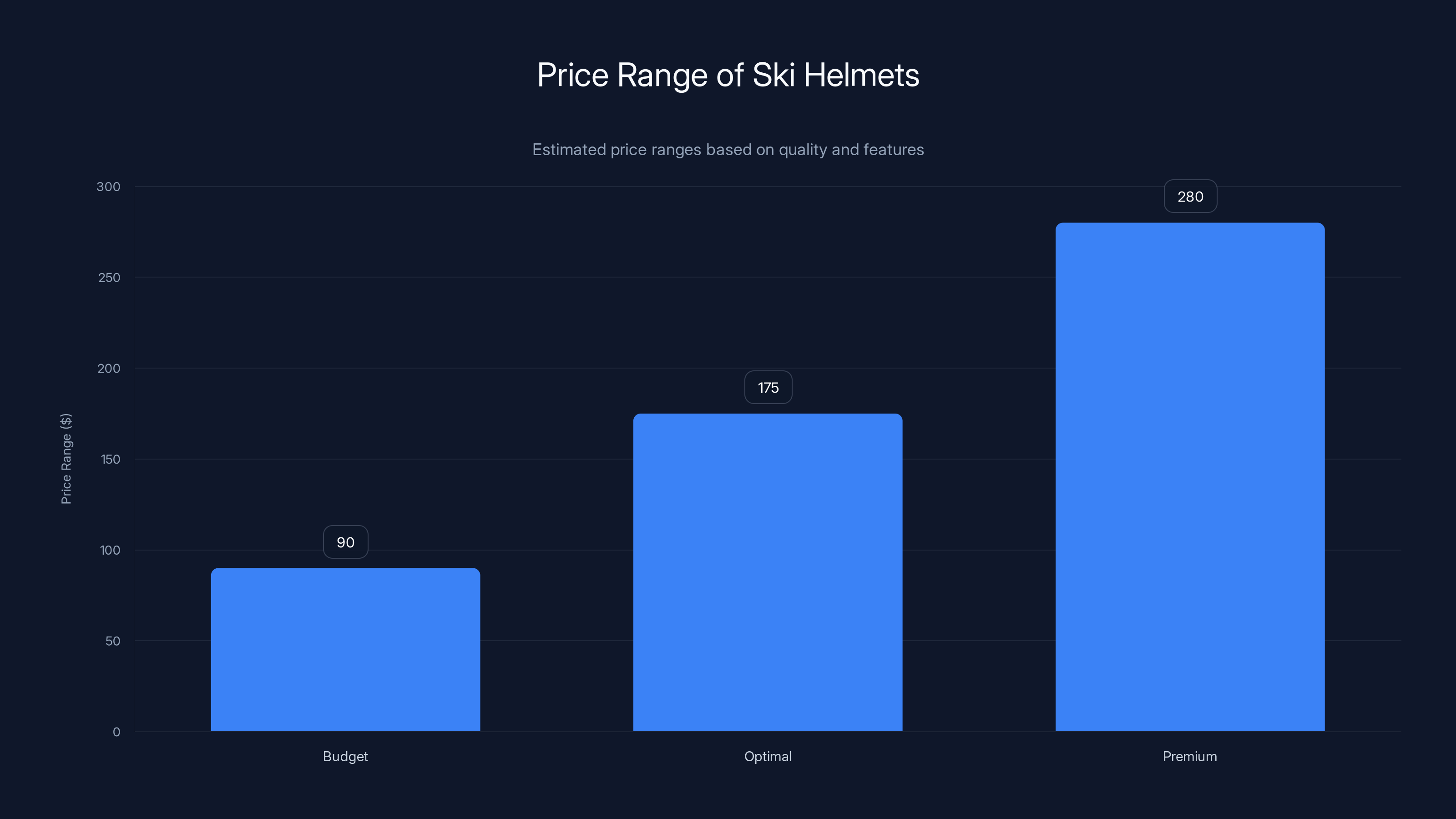 Price Range of Ski Helmets