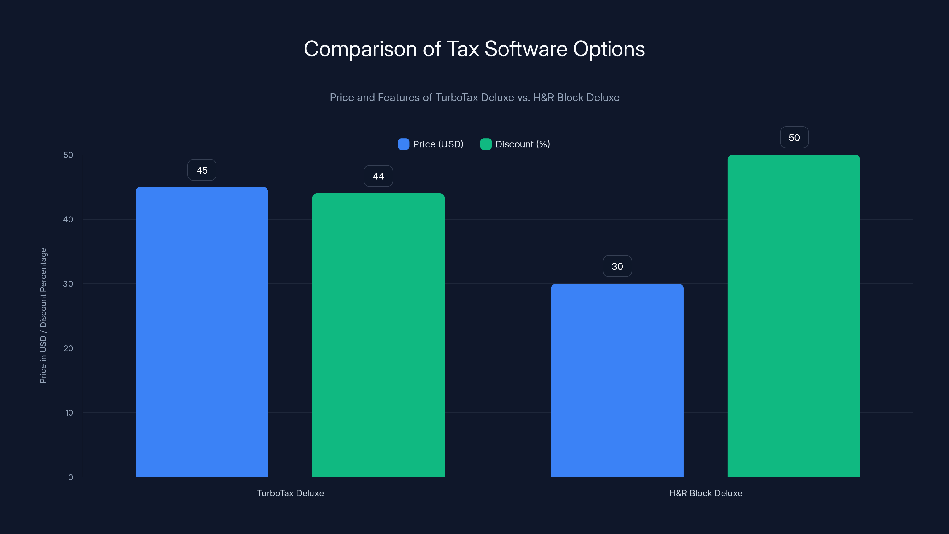 Comparison of Tax Software Options