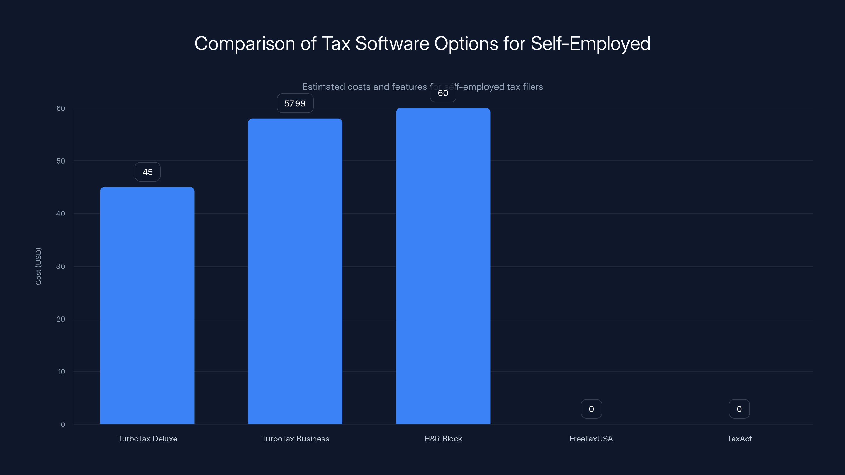 Comparison of Tax Software Options for Self-Employed