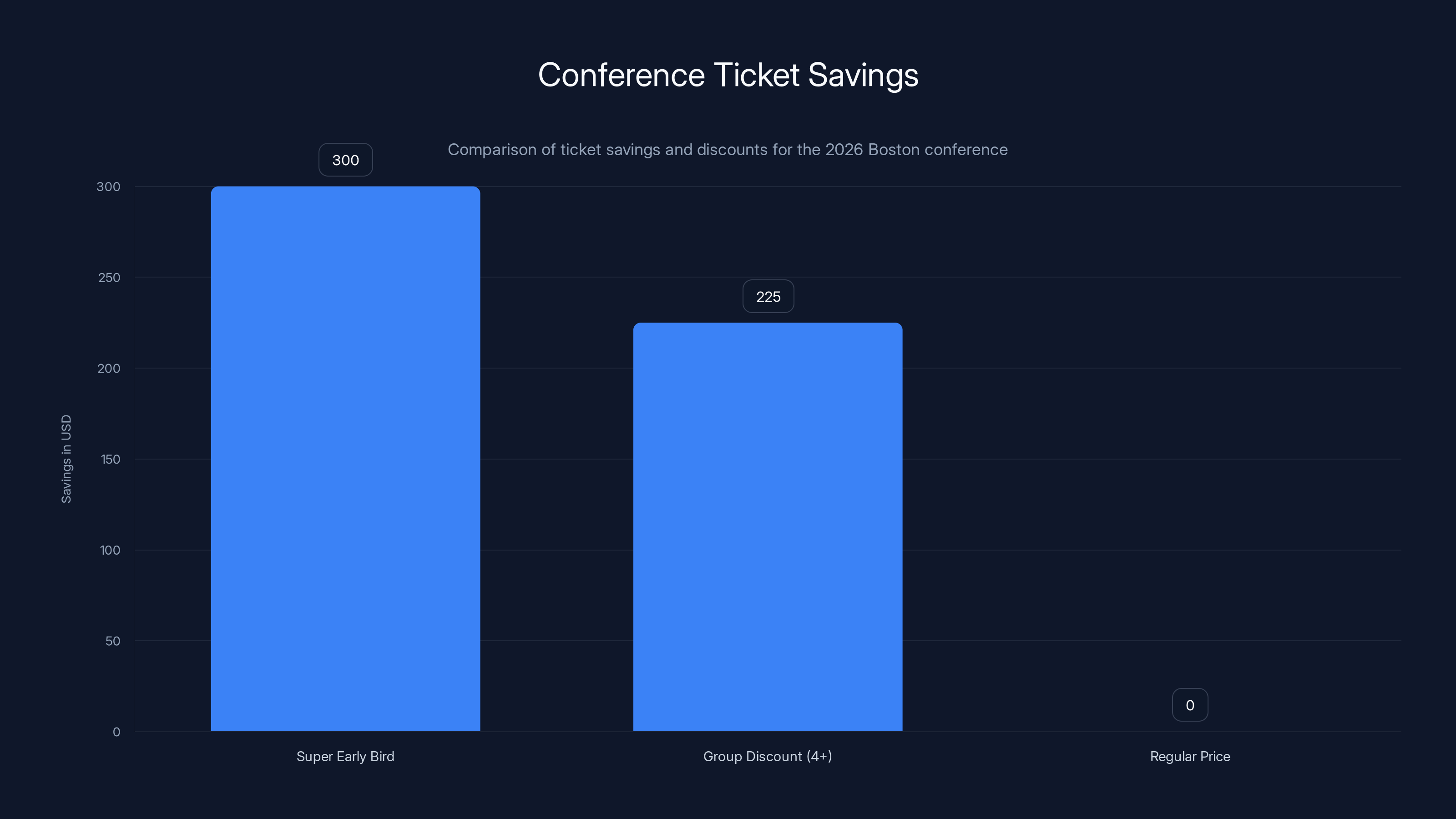 Conference Ticket Savings