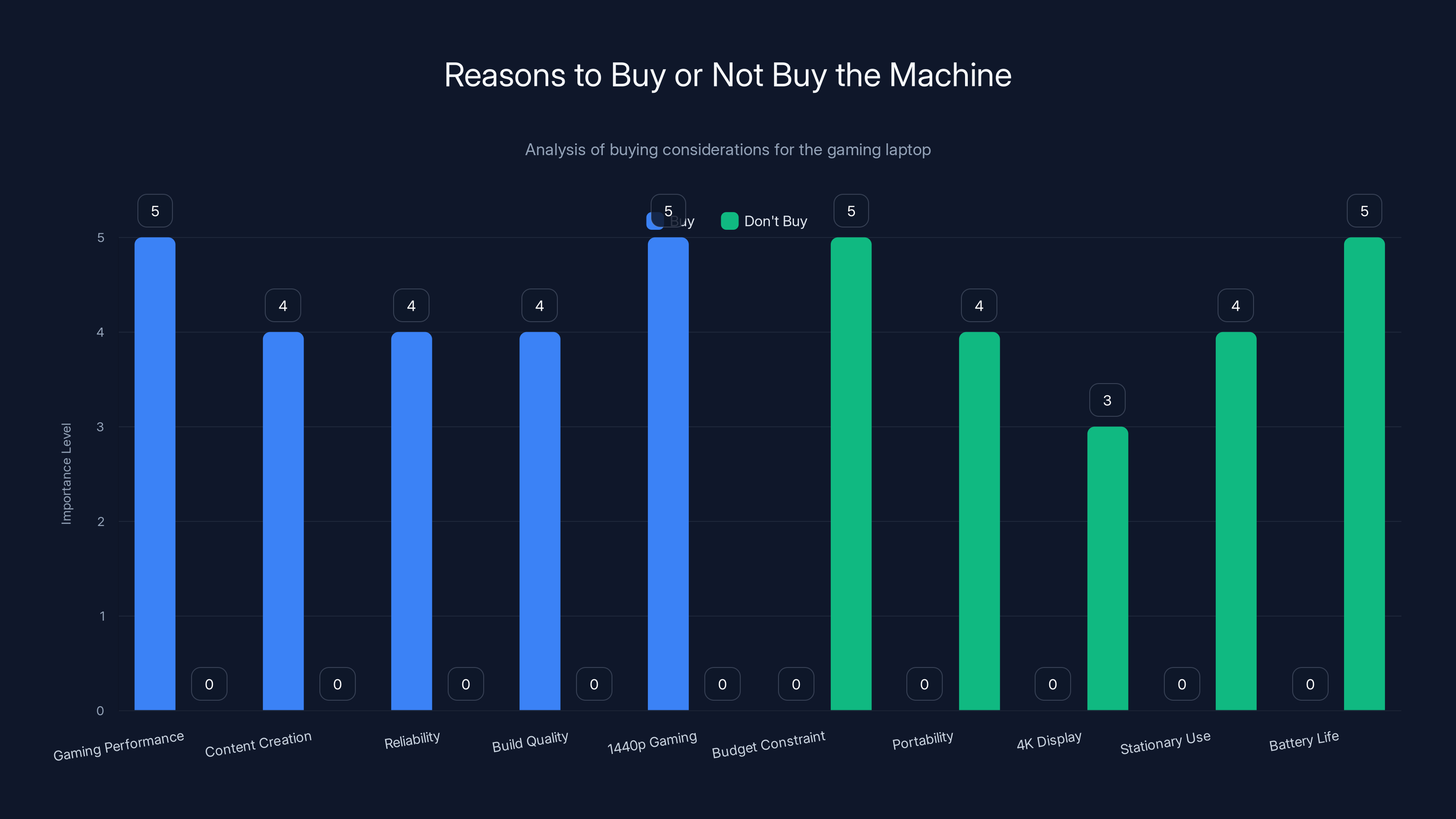 Reasons to Buy or Not Buy the Machine