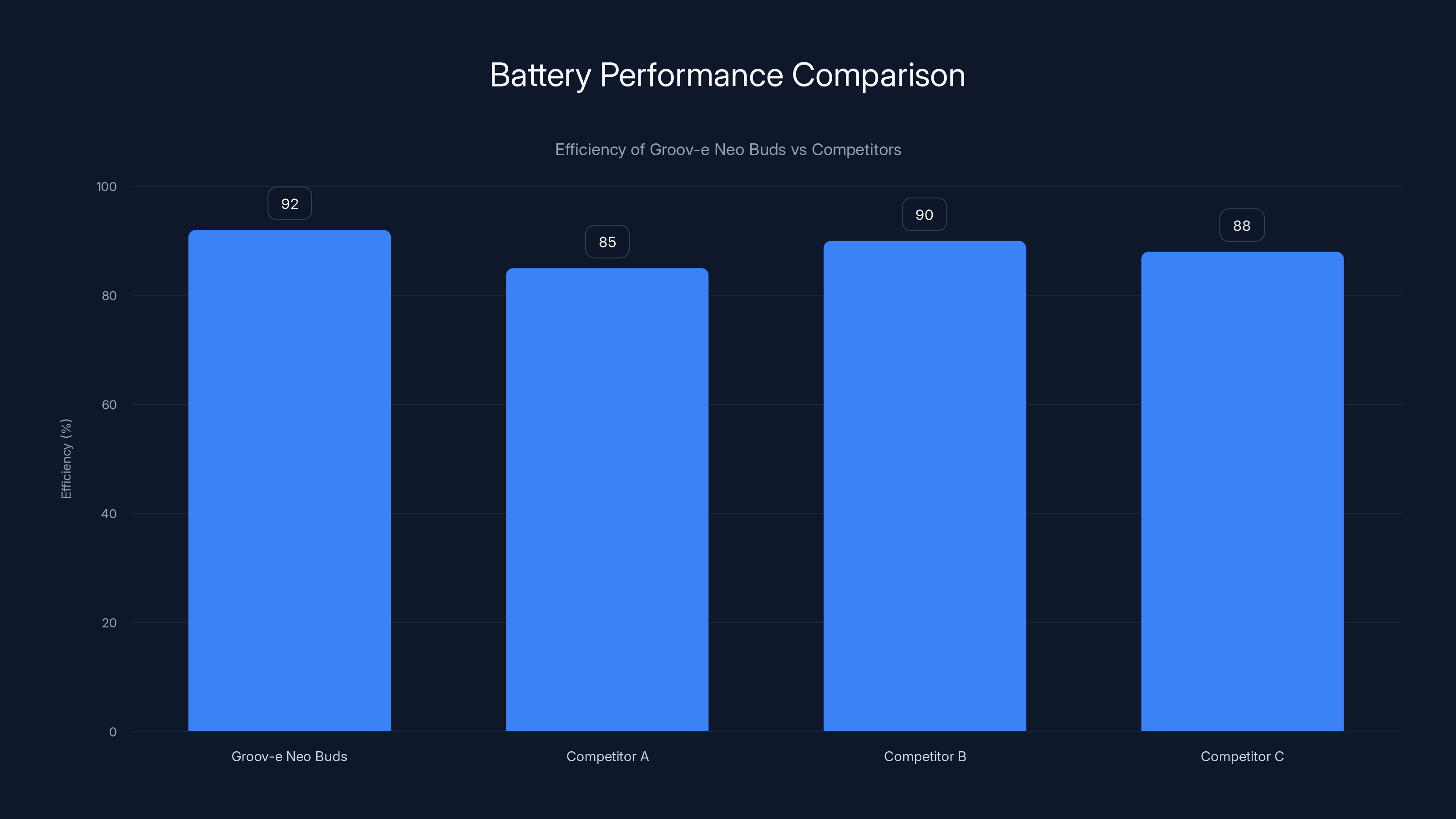 Battery Performance Comparison