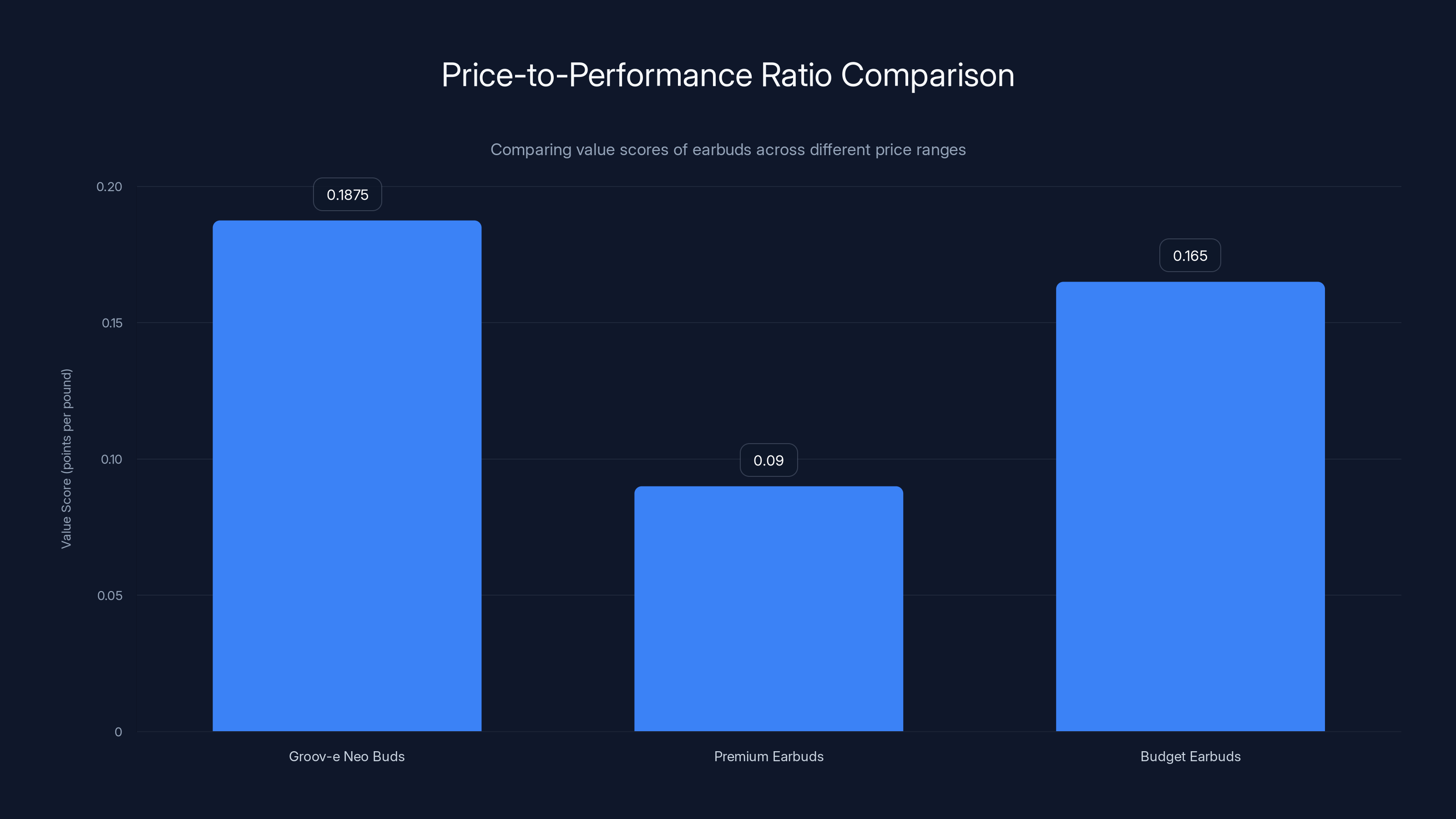 Price-to-Performance Ratio Comparison
