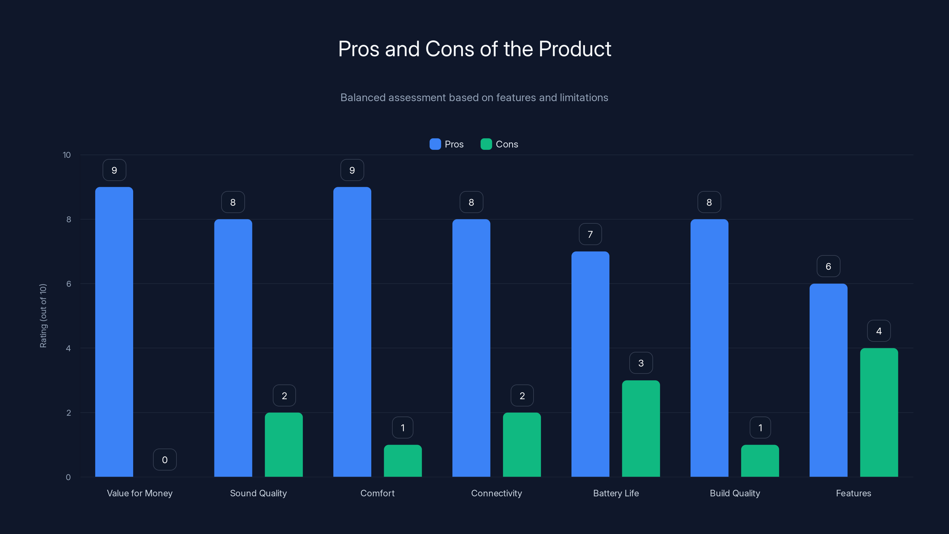 Pros and Cons of the Product