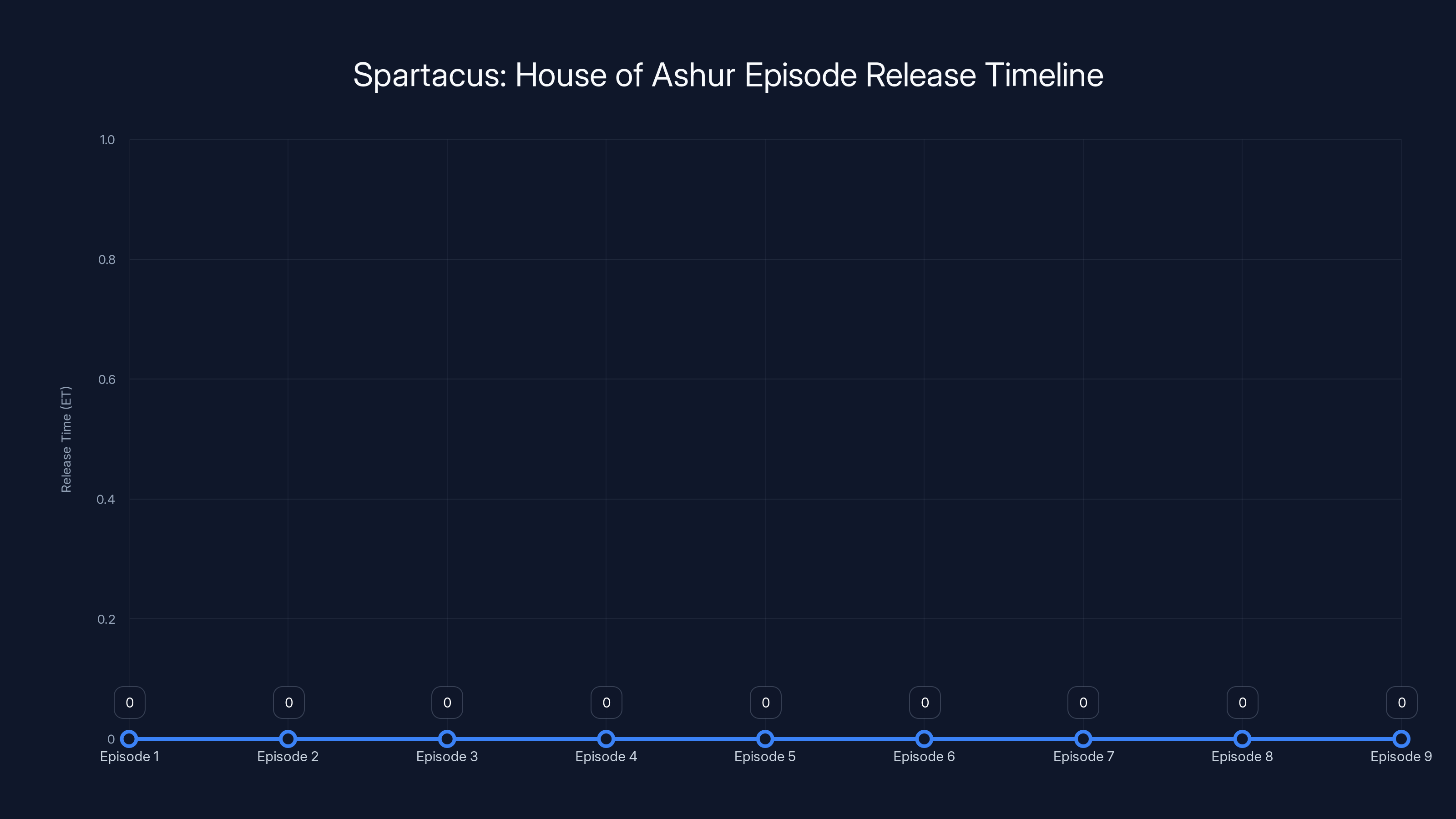 Spartacus: House of Ashur Episode Release Timeline