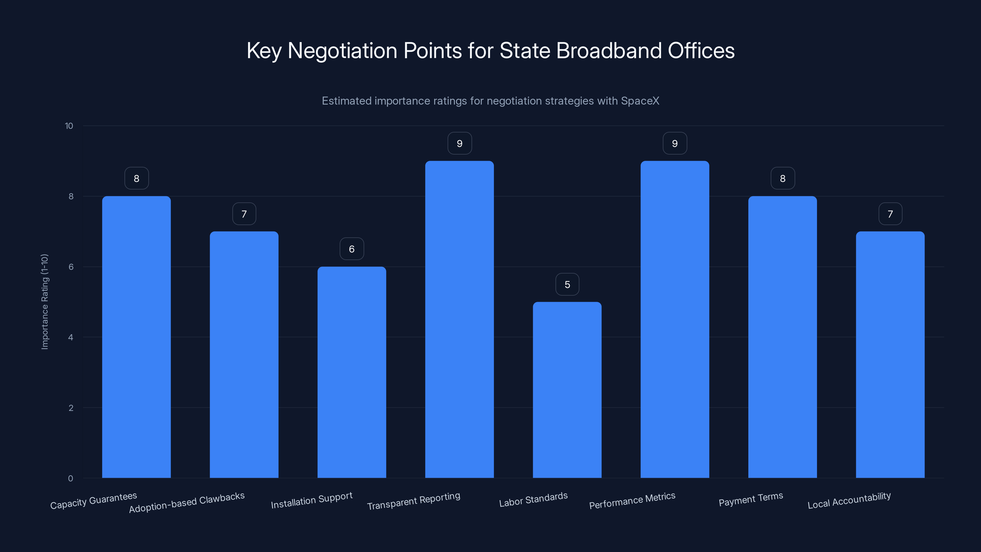 Key Negotiation Points for State Broadband Offices