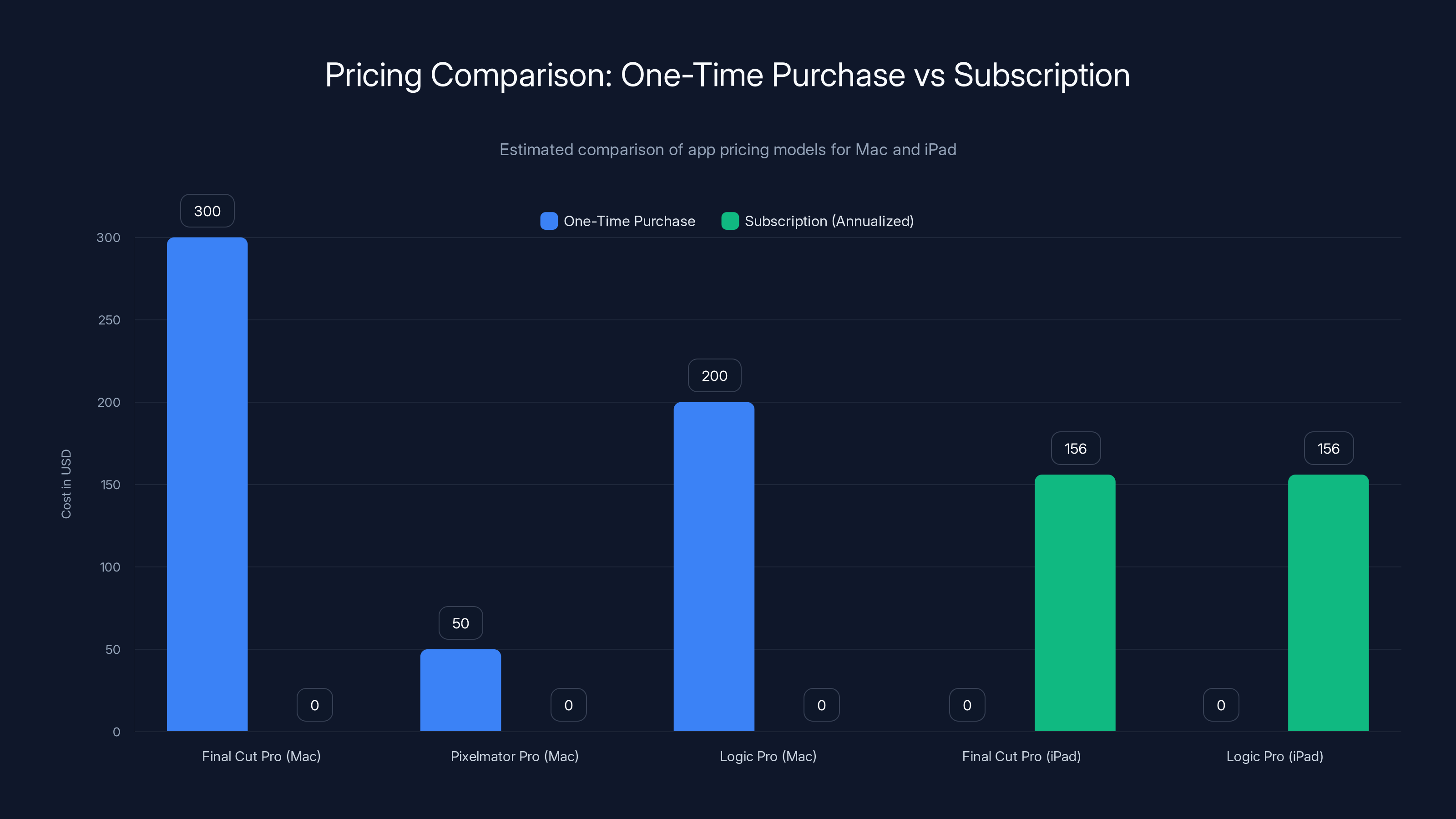 Pricing Comparison: One-Time Purchase vs Subscription