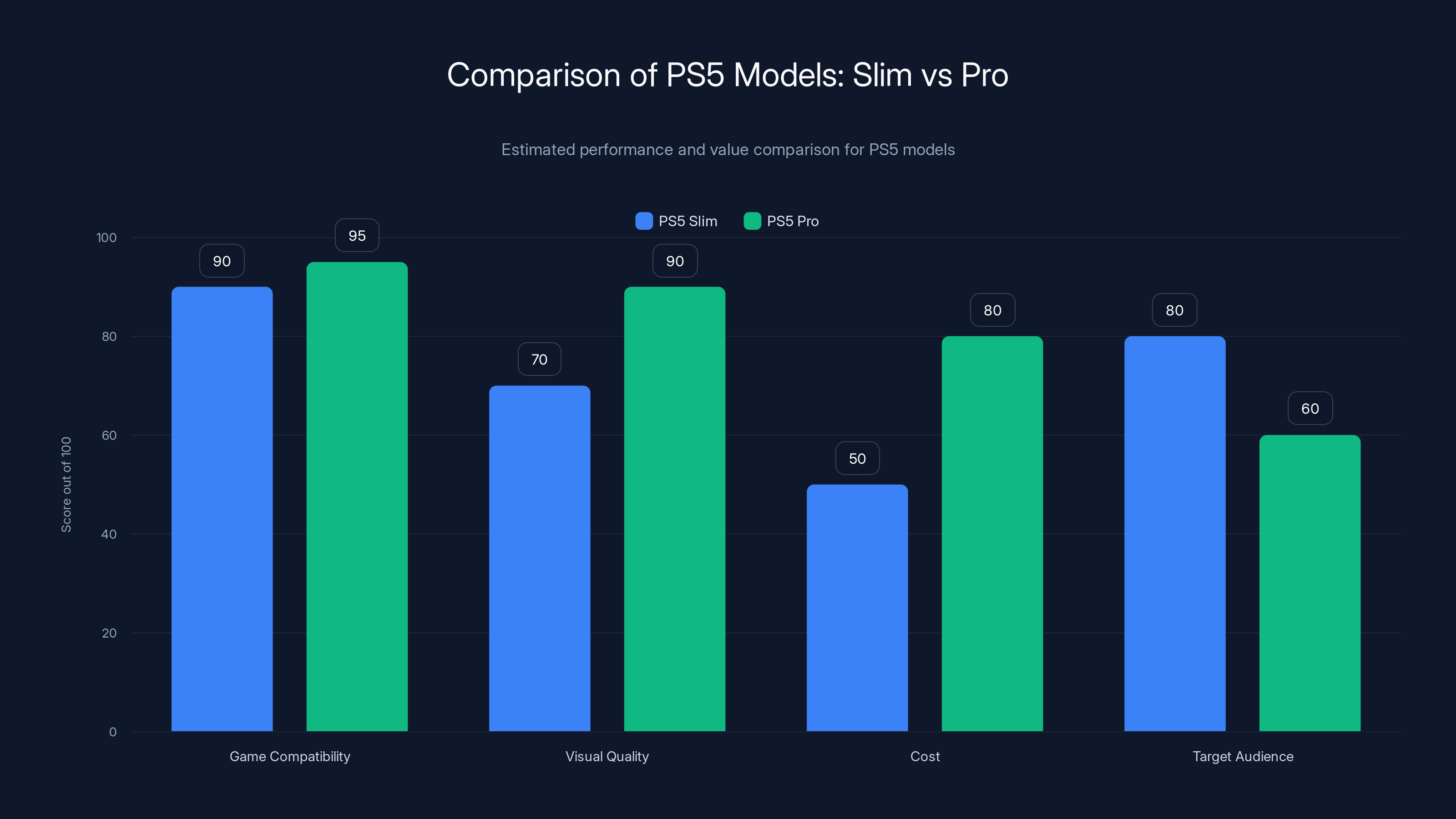 Comparison of PS5 Models: Slim vs Pro