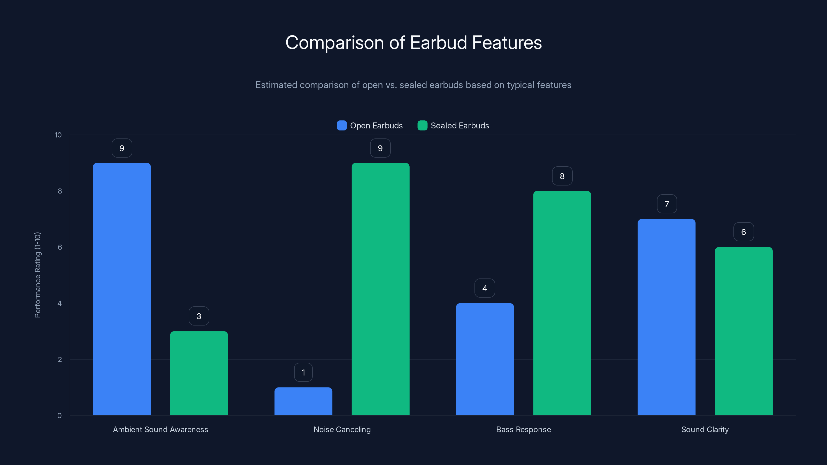 Comparison of Earbud Features
