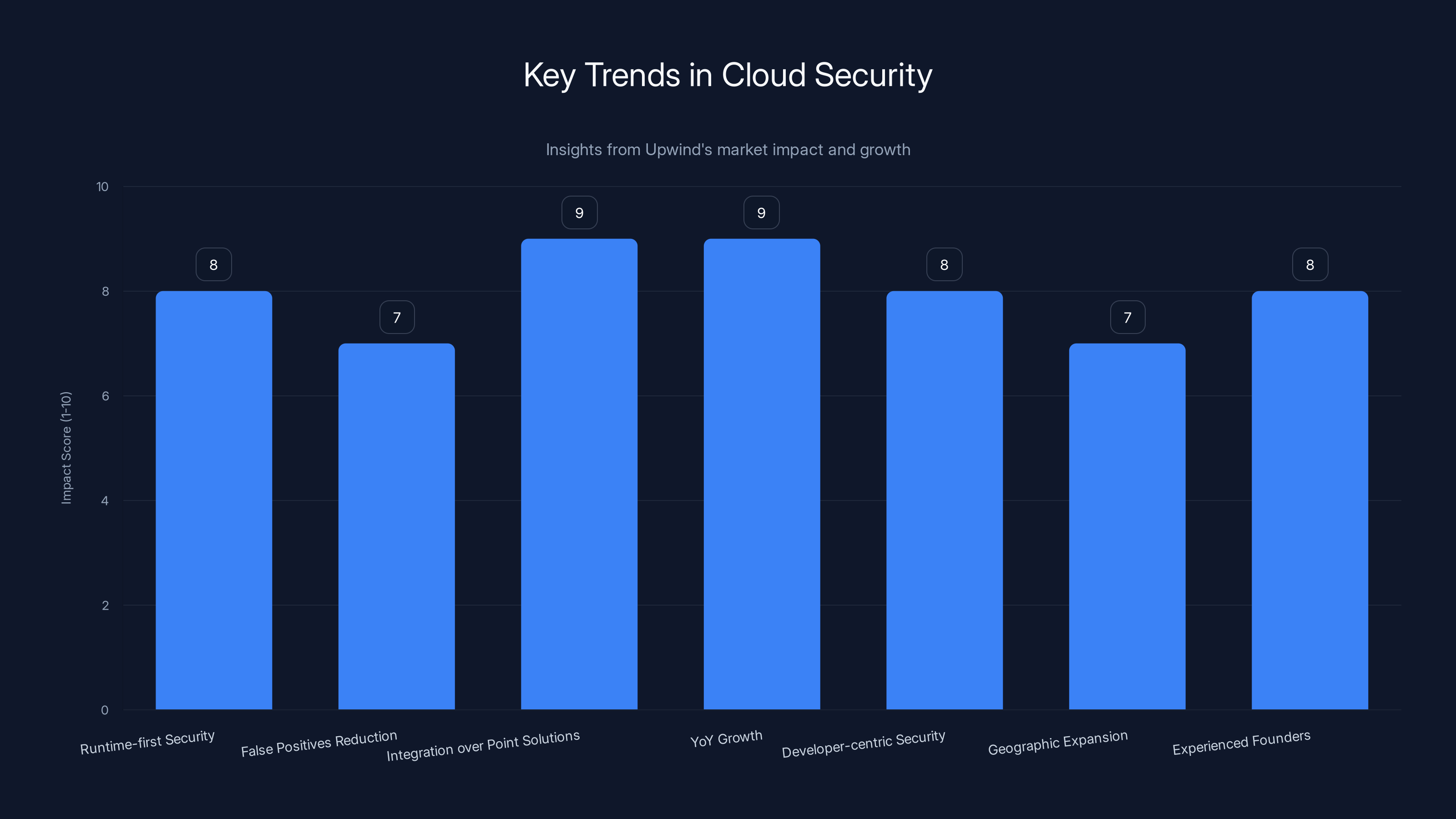 Key Trends in Cloud Security