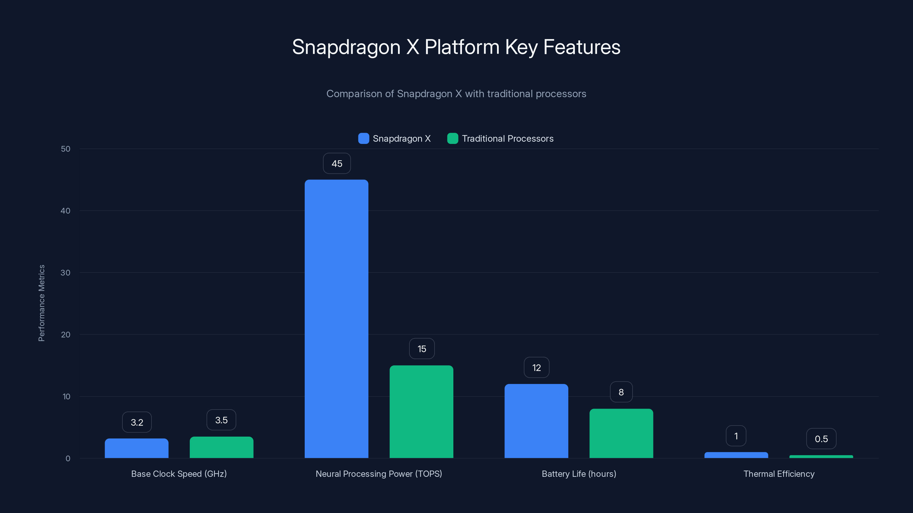 Snapdragon X Platform Key Features