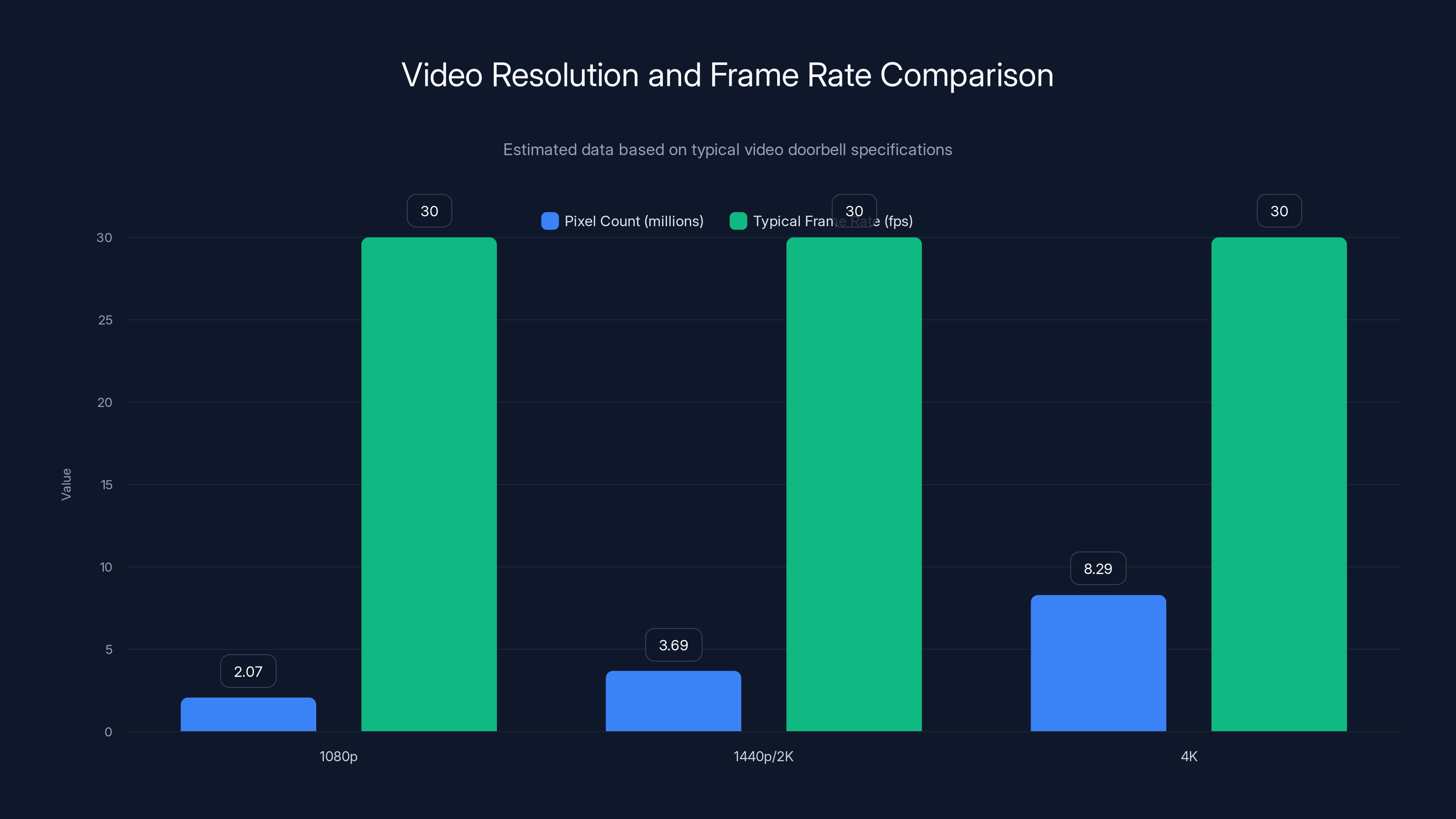 Video Resolution and Frame Rate Comparison