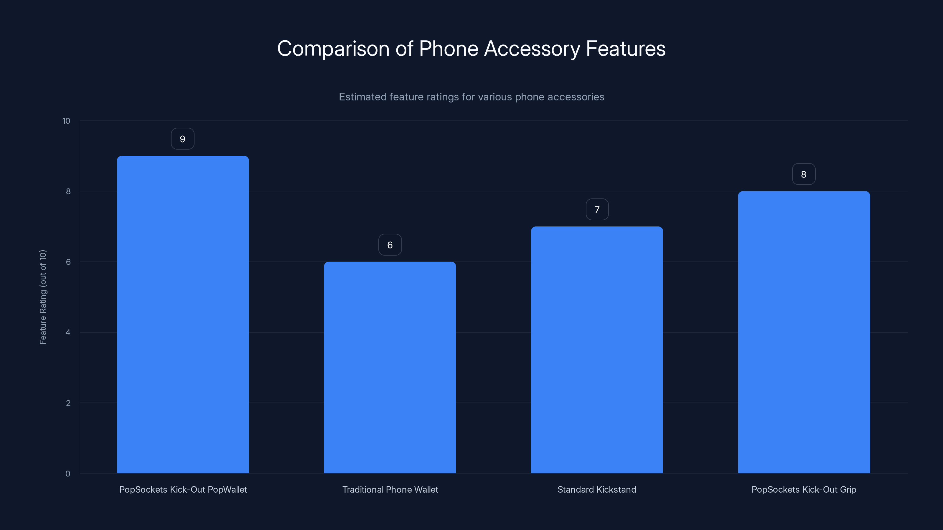 Comparison of Phone Accessory Features