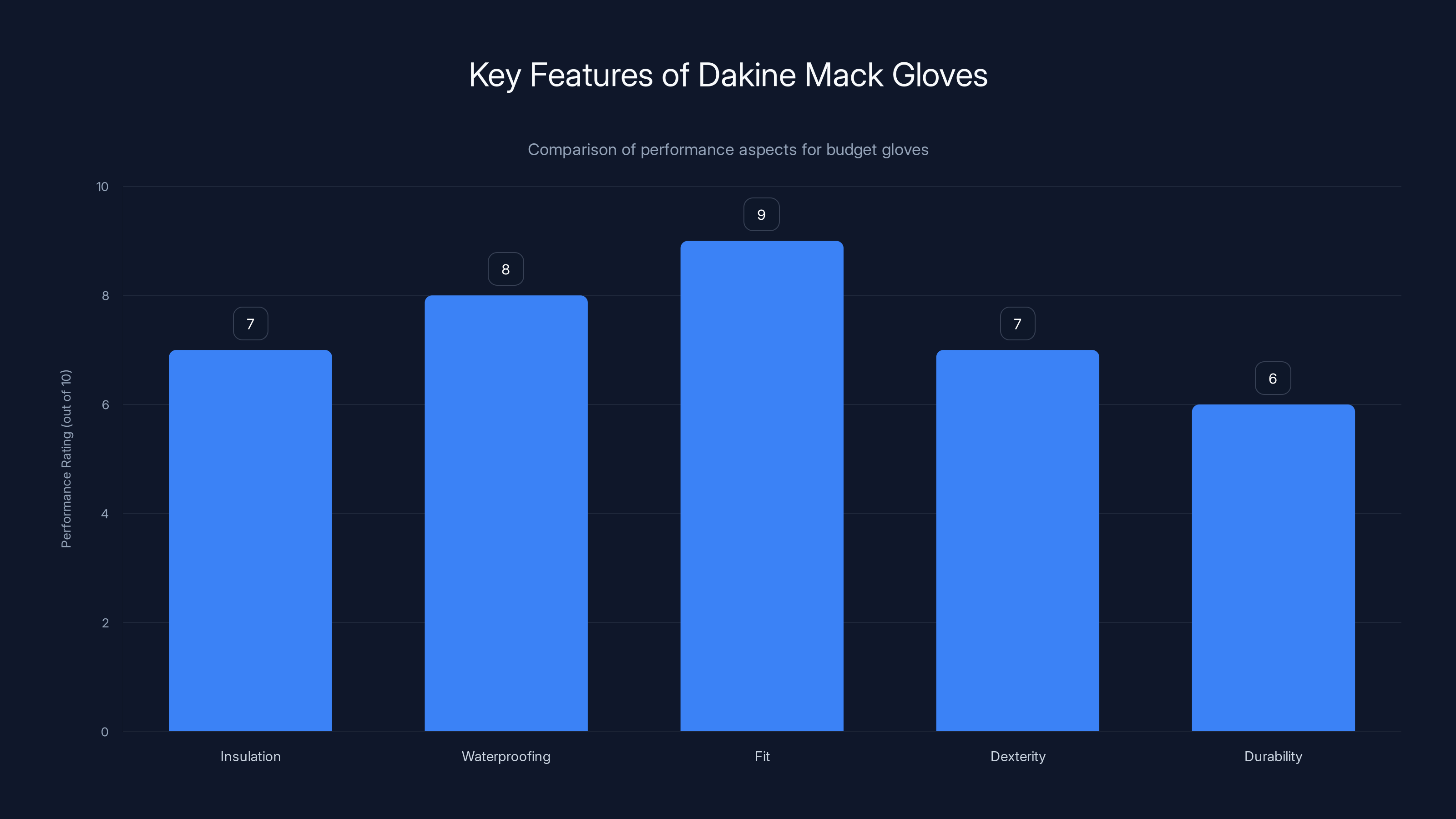 Key Features of Dakine Mack Gloves