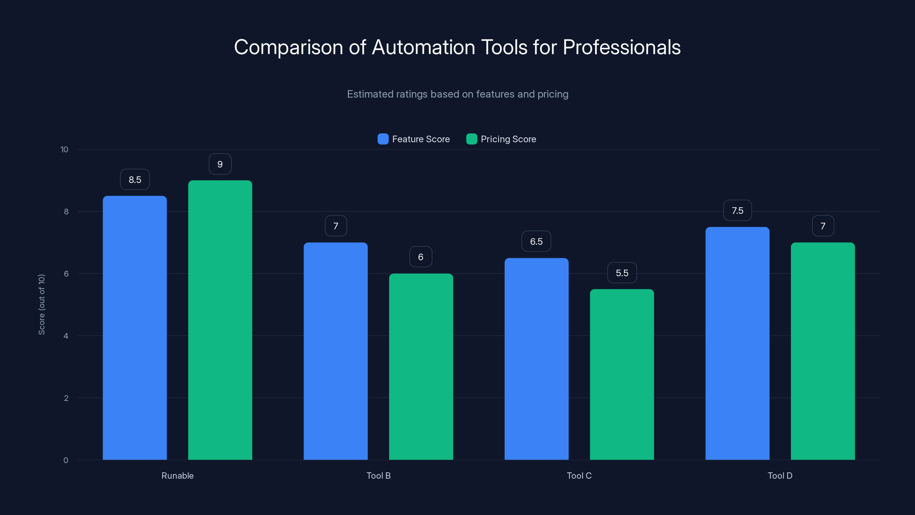 Comparison of Automation Tools for Professionals