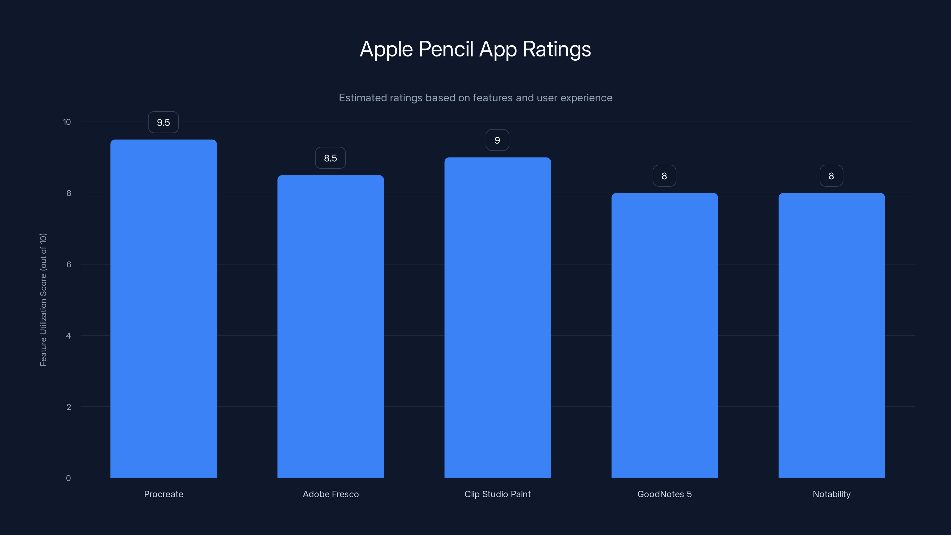 Apple Pencil App Ratings