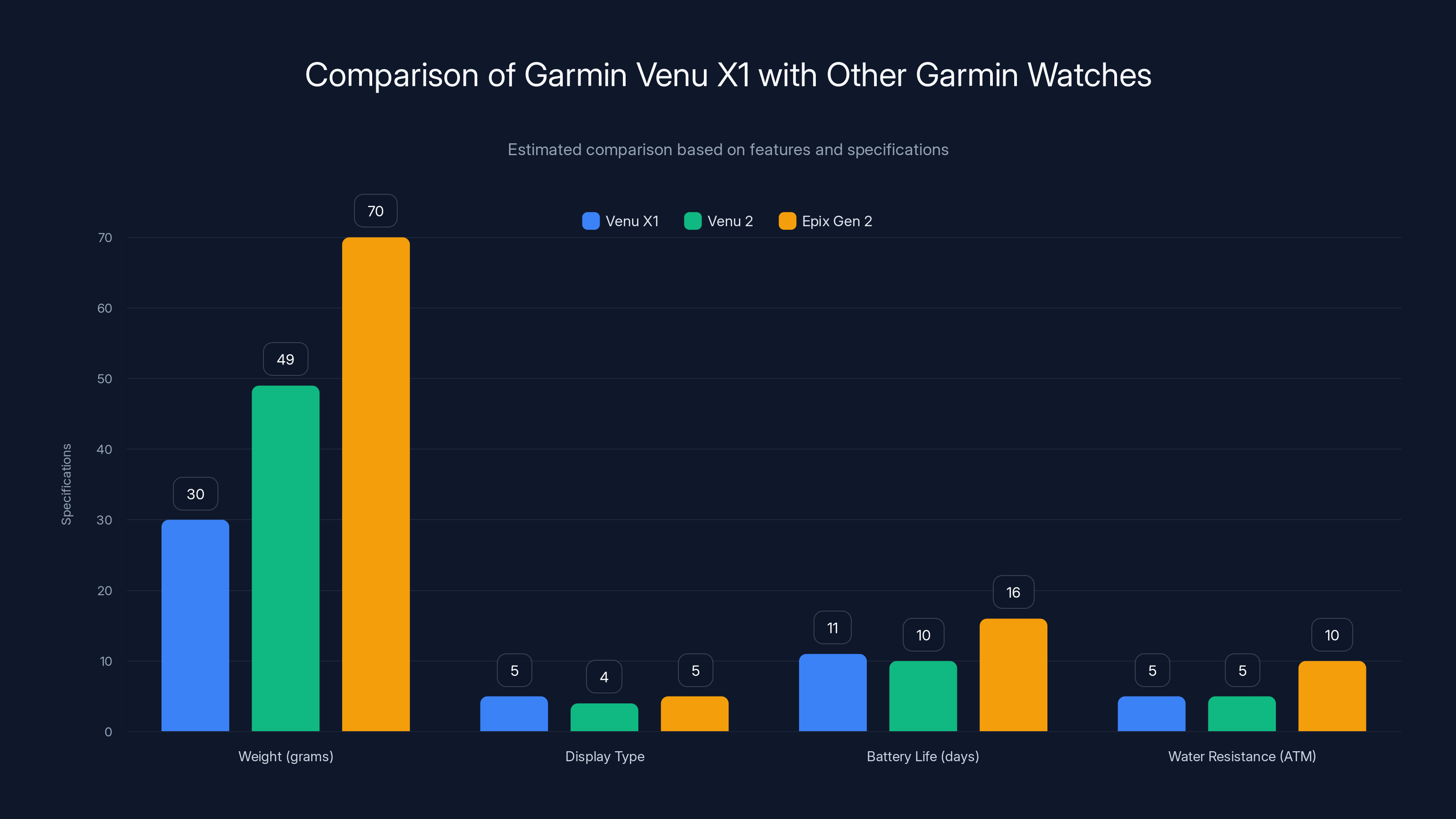 Comparison of Garmin Venu X1 with Other Garmin Watches