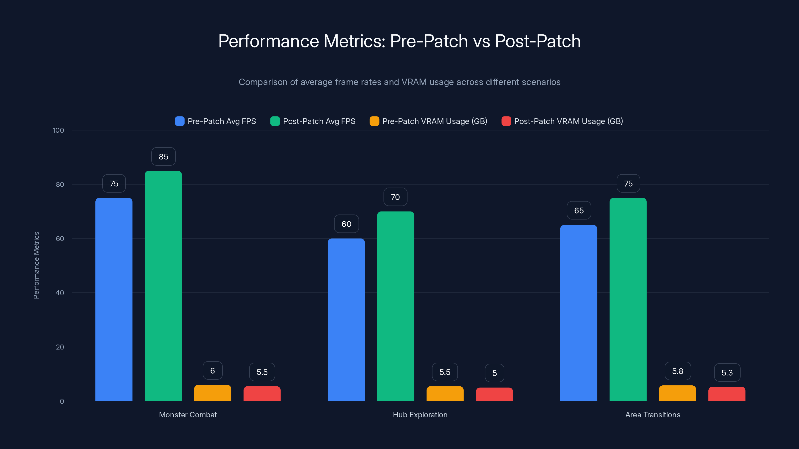 Performance Metrics: Pre-Patch vs Post-Patch