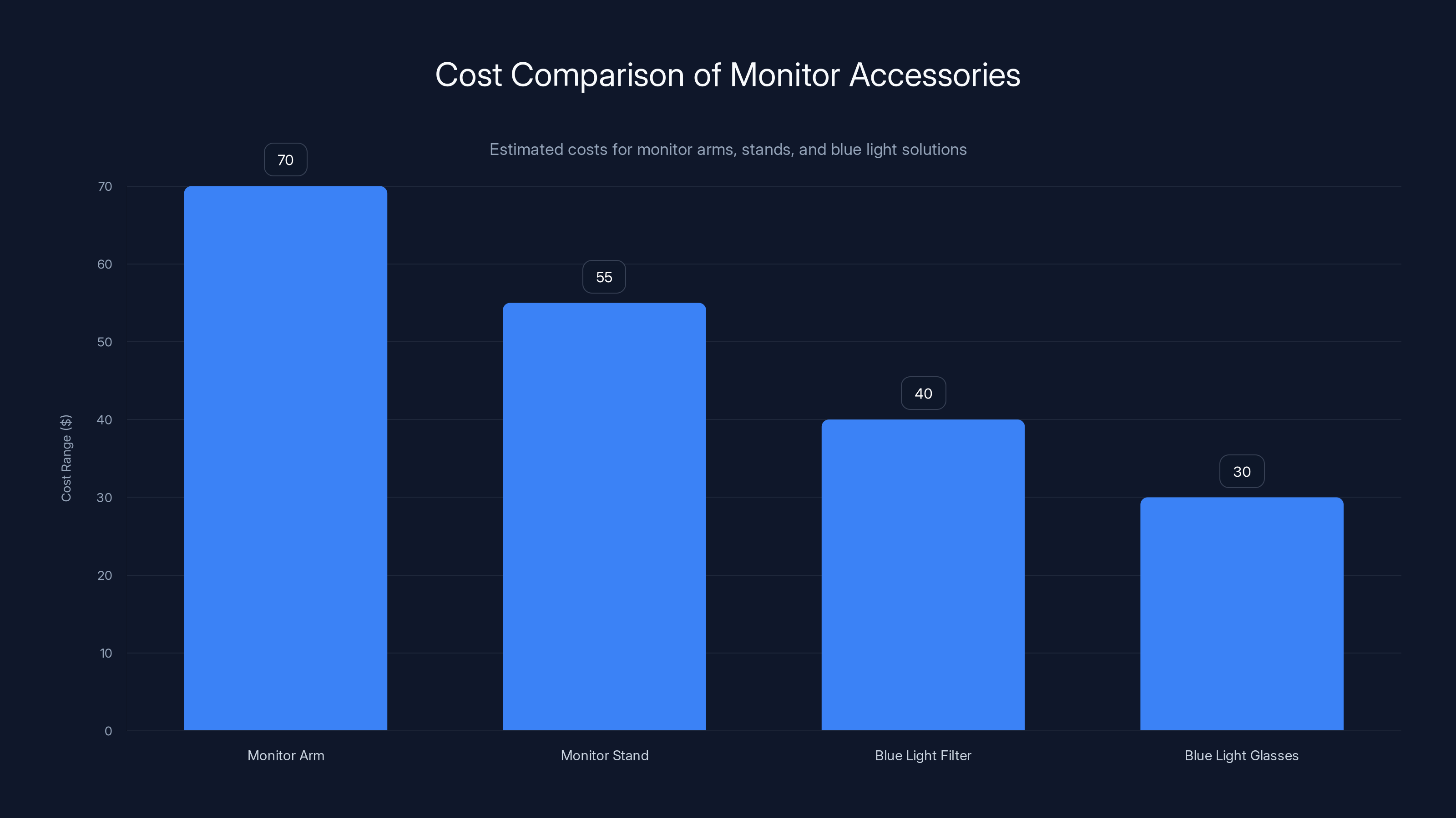 Cost Comparison of Monitor Accessories