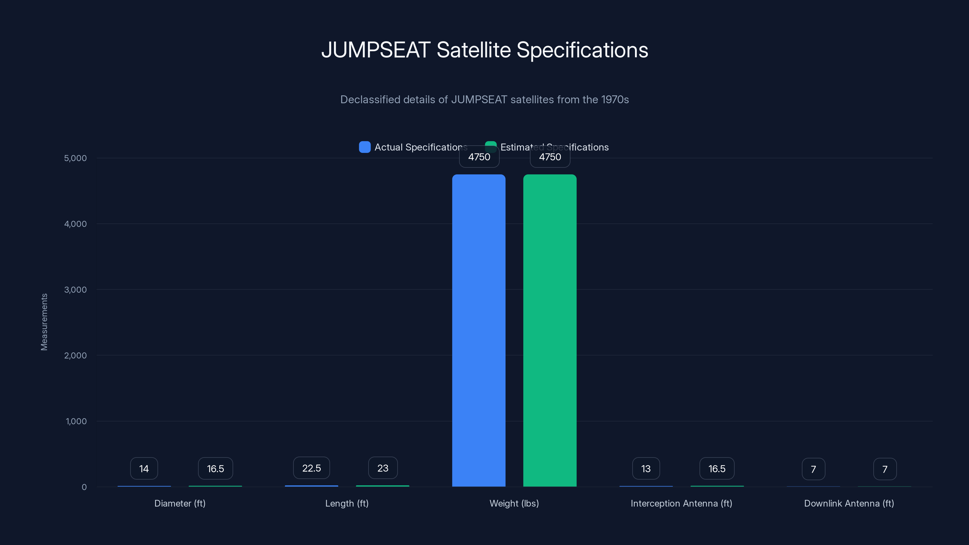 JUMPSEAT Satellite Specifications