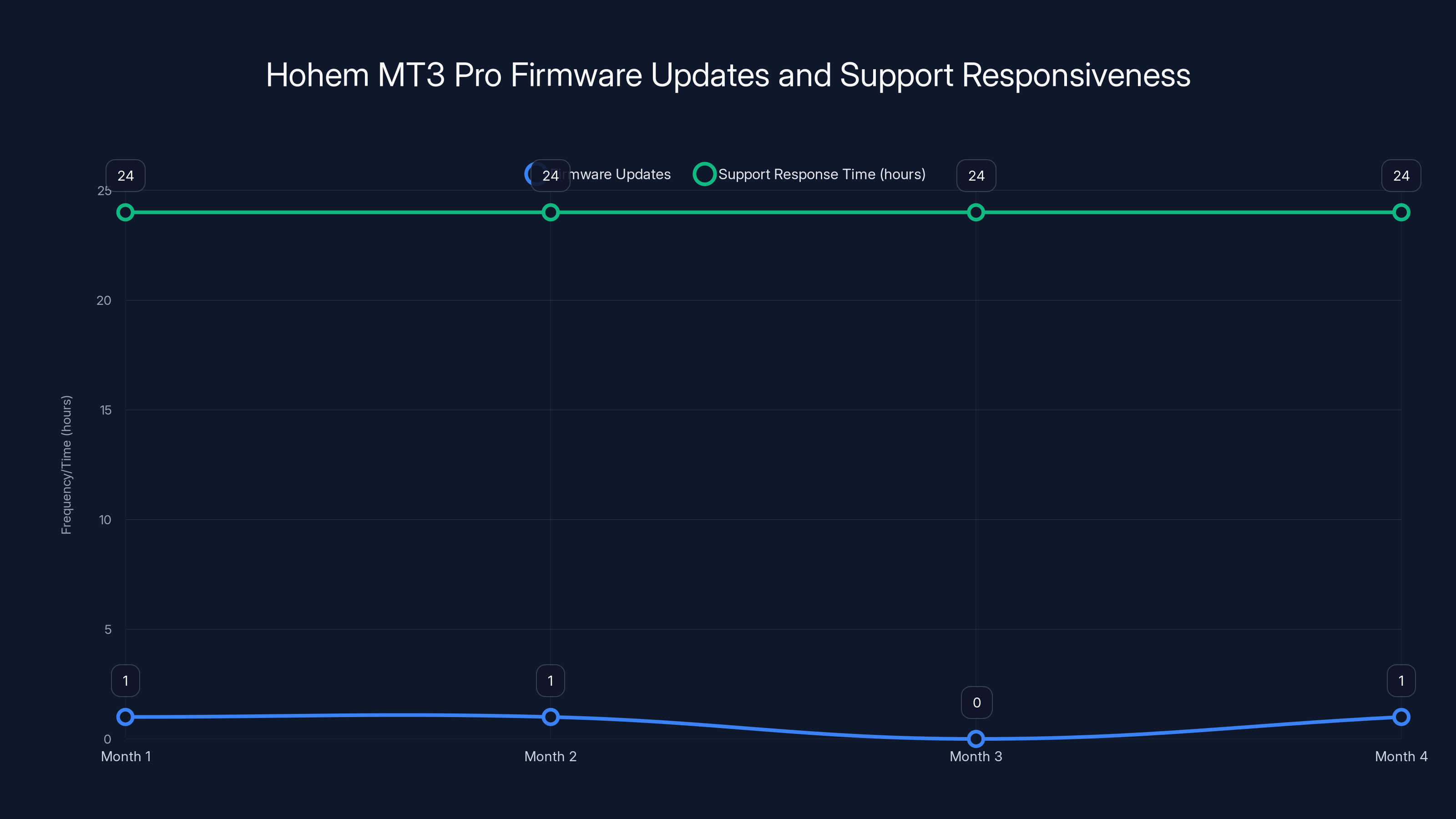 Hohem MT3 Pro Firmware Updates and Support Responsiveness