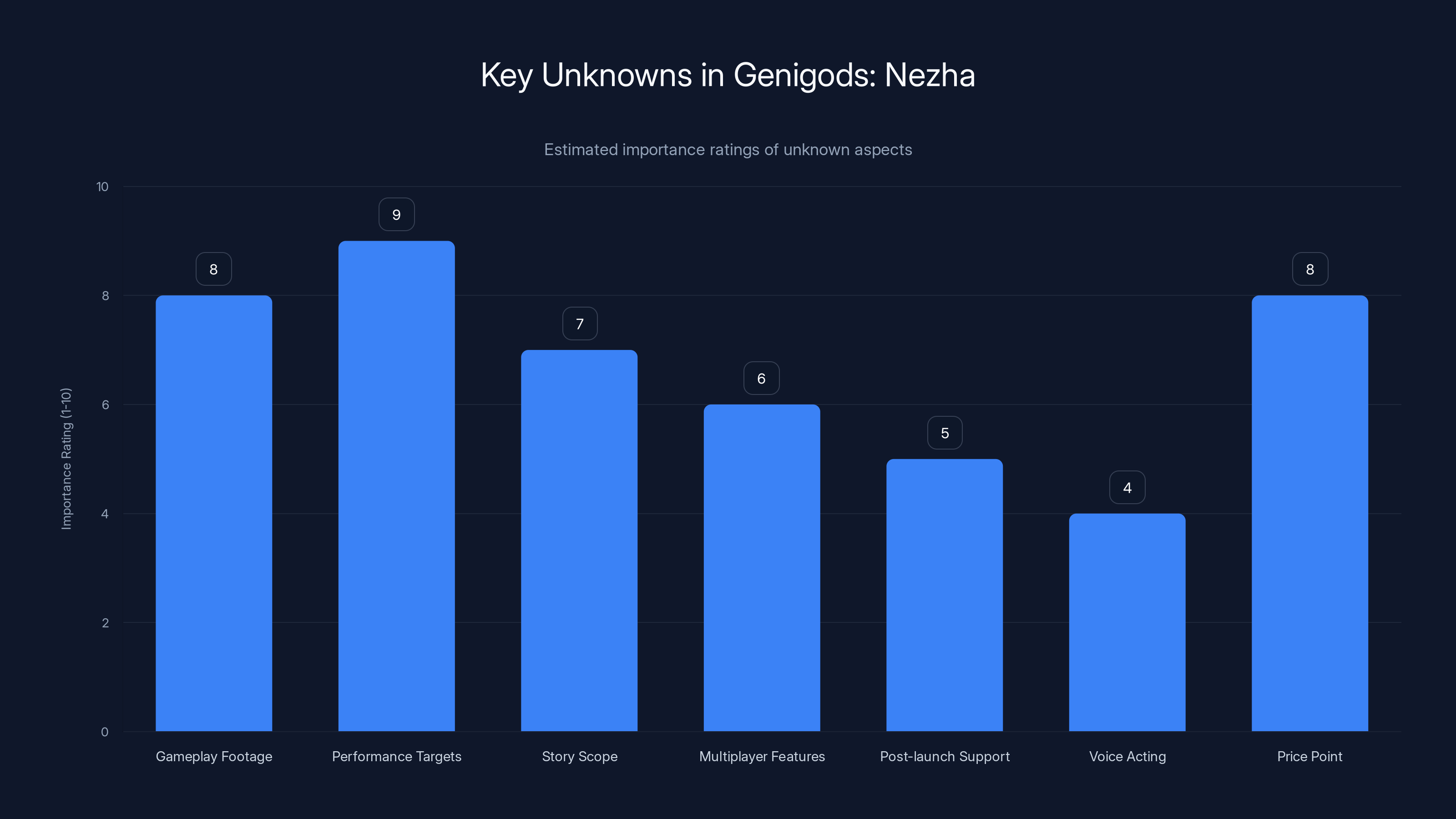 Key Unknowns in Genigods: Nezha