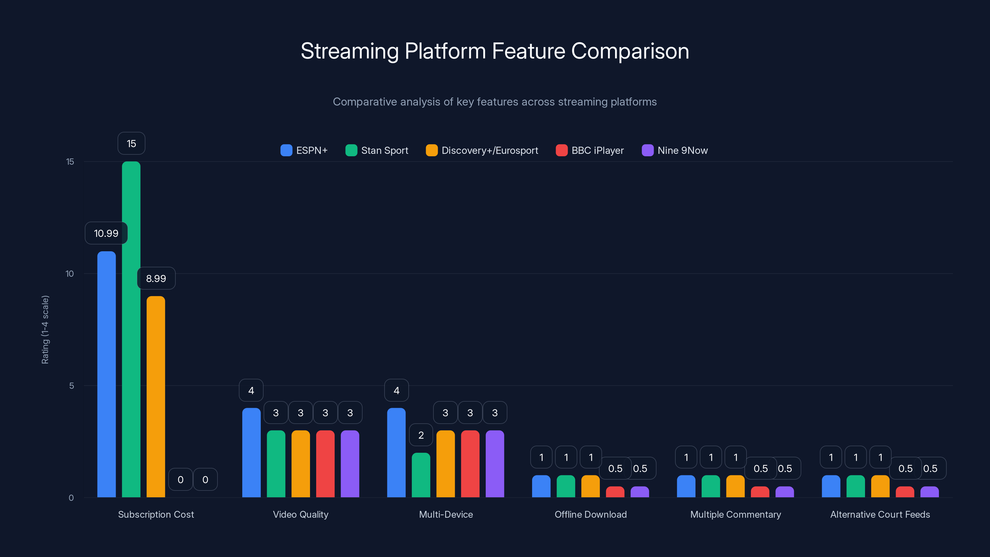 Streaming Platform Feature Comparison