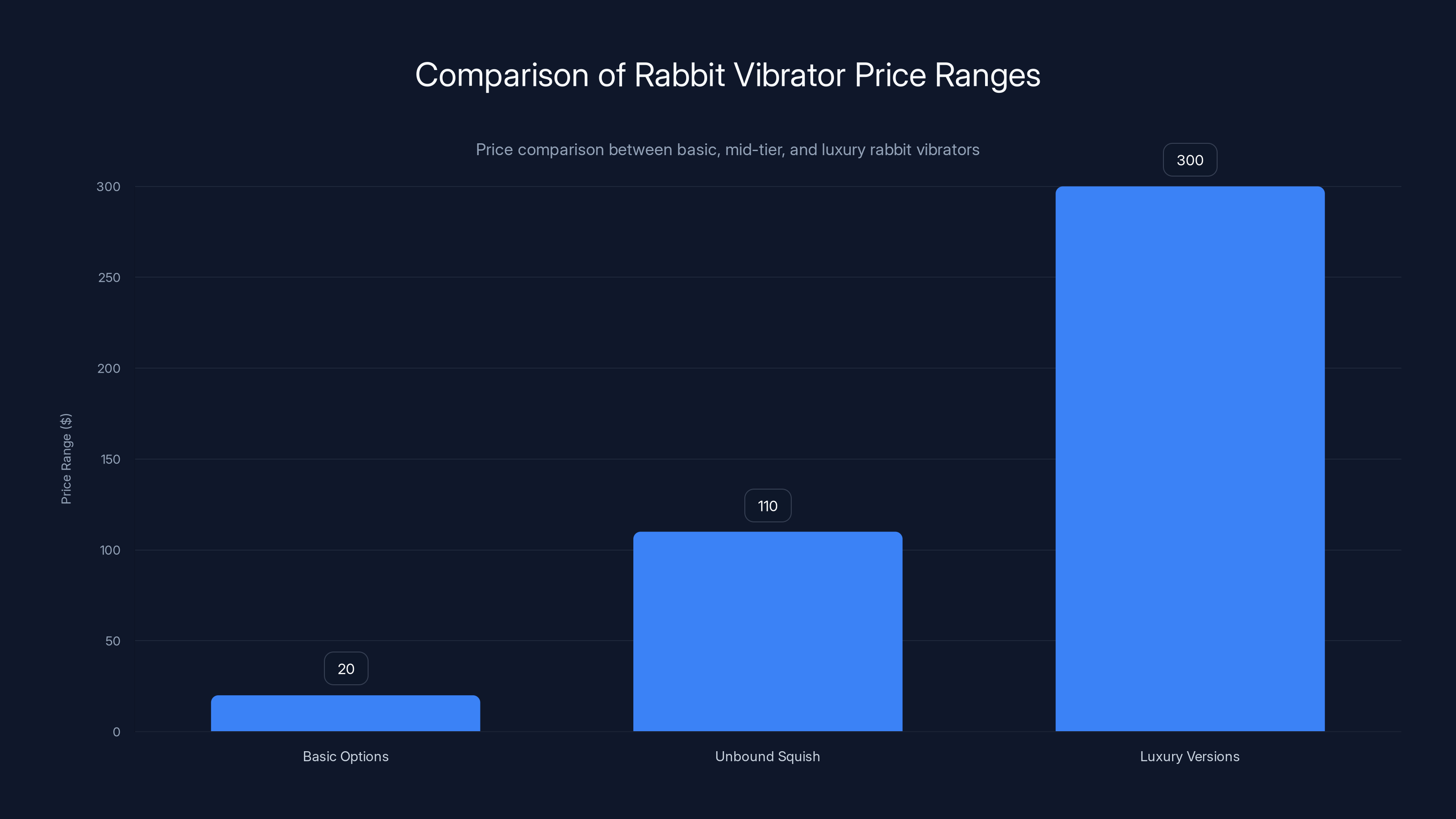 Comparison of Rabbit Vibrator Price Ranges