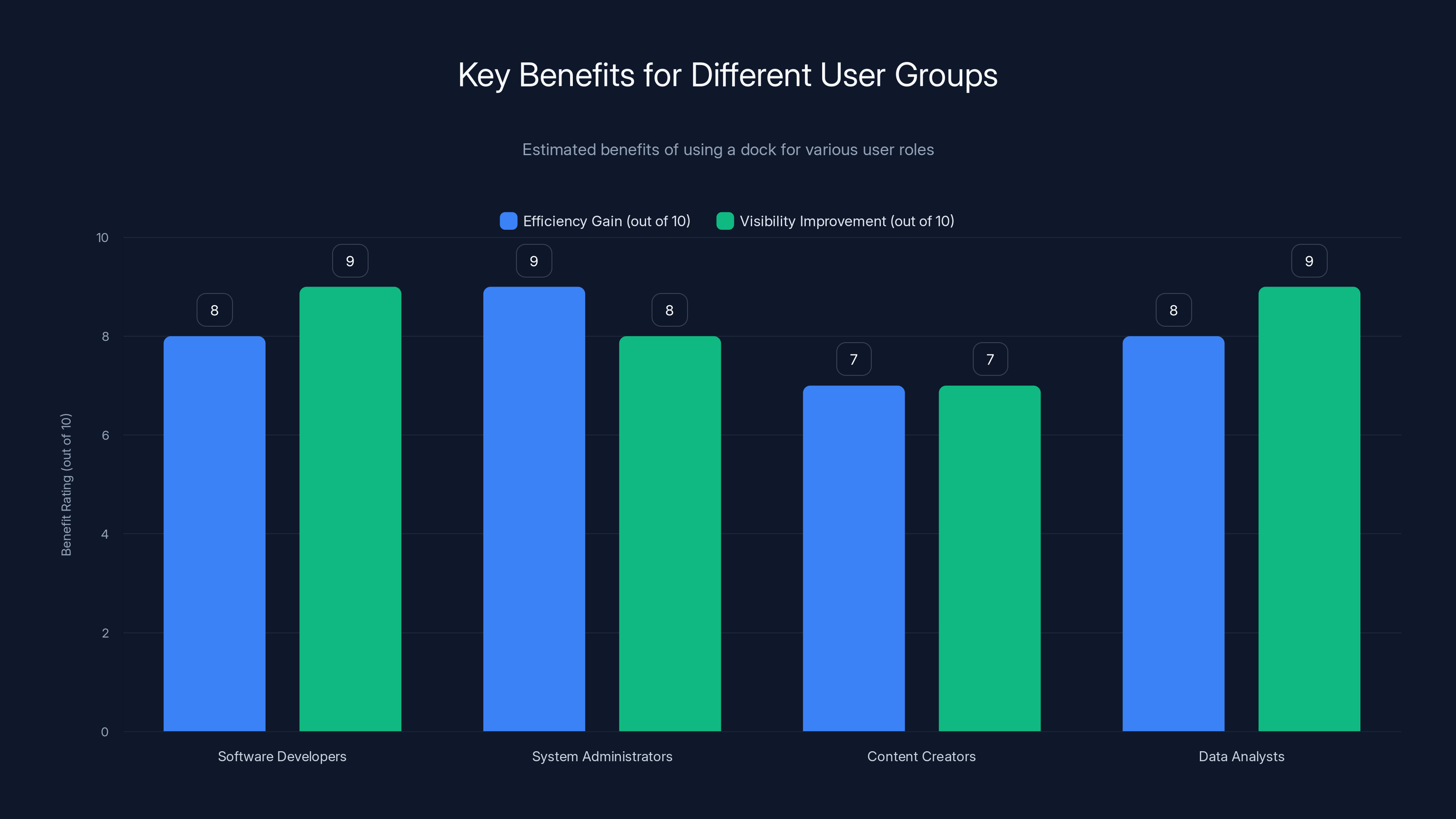 Key Benefits for Different User Groups