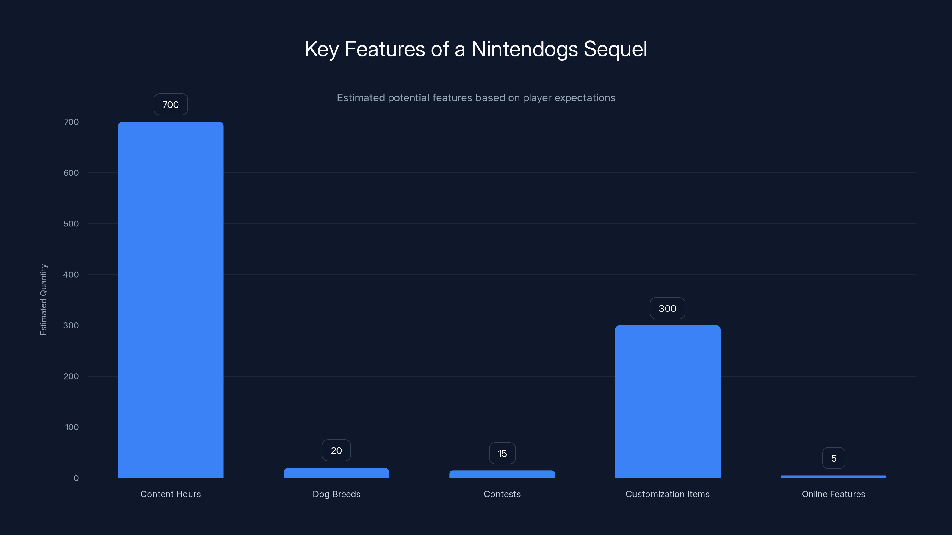 Key Features of a Nintendogs Sequel