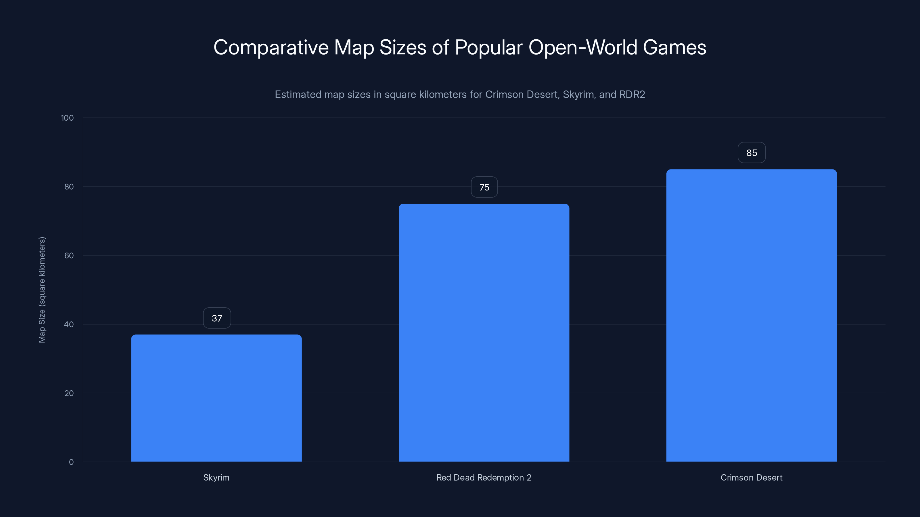 Comparative Map Sizes of Popular Open-World Games