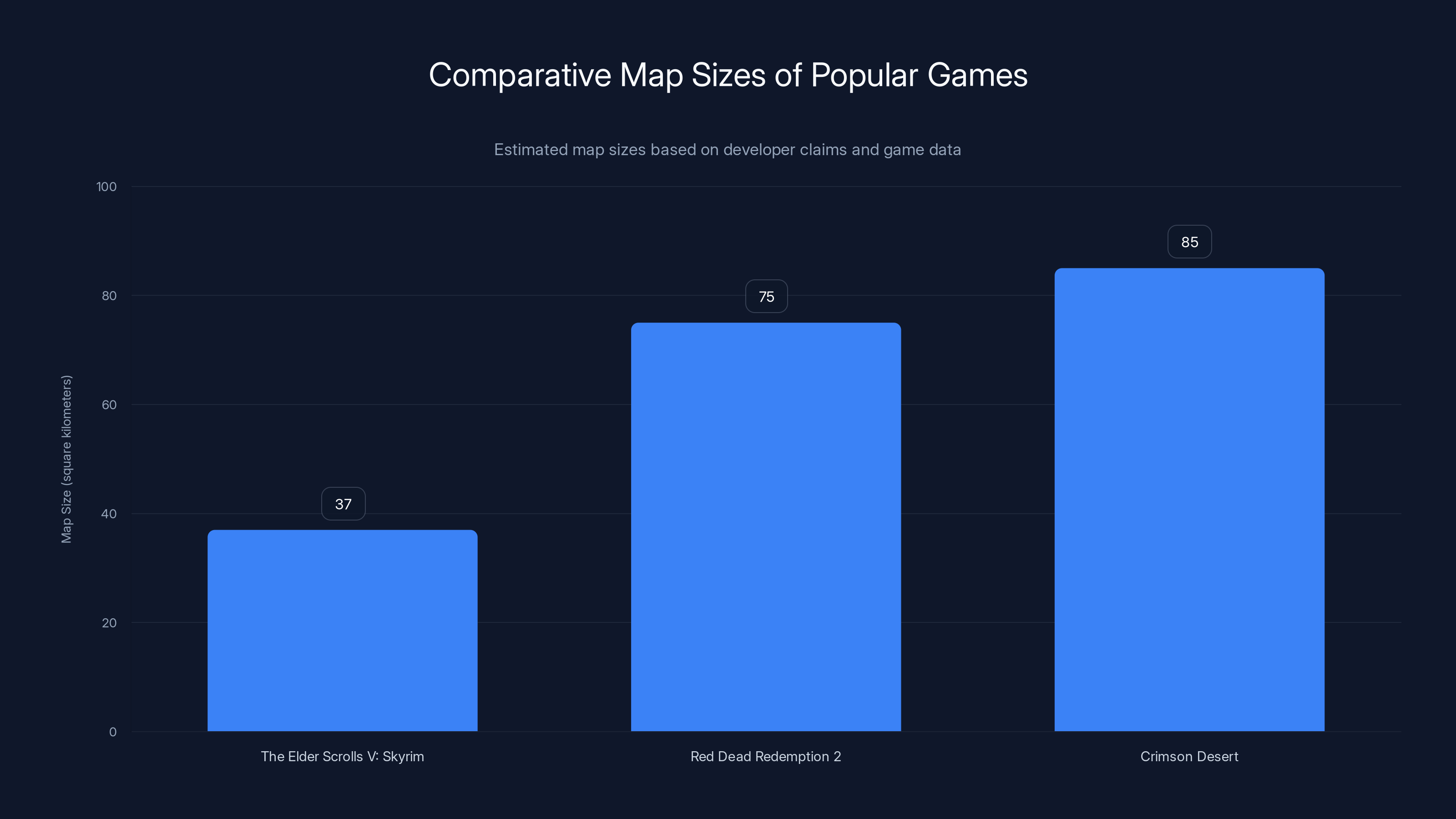 Comparative Map Sizes of Popular Games
