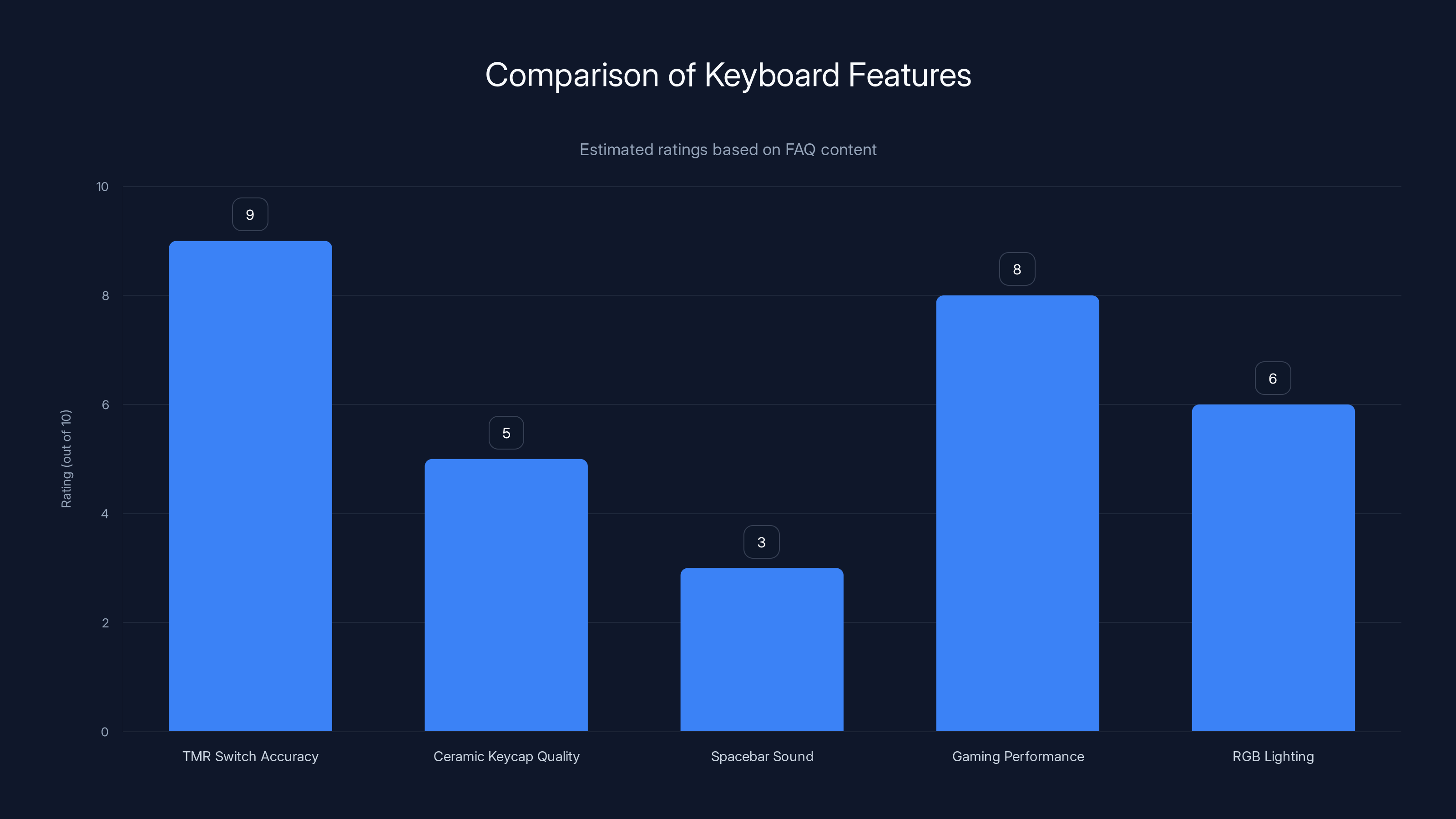 Comparison of Keyboard Features