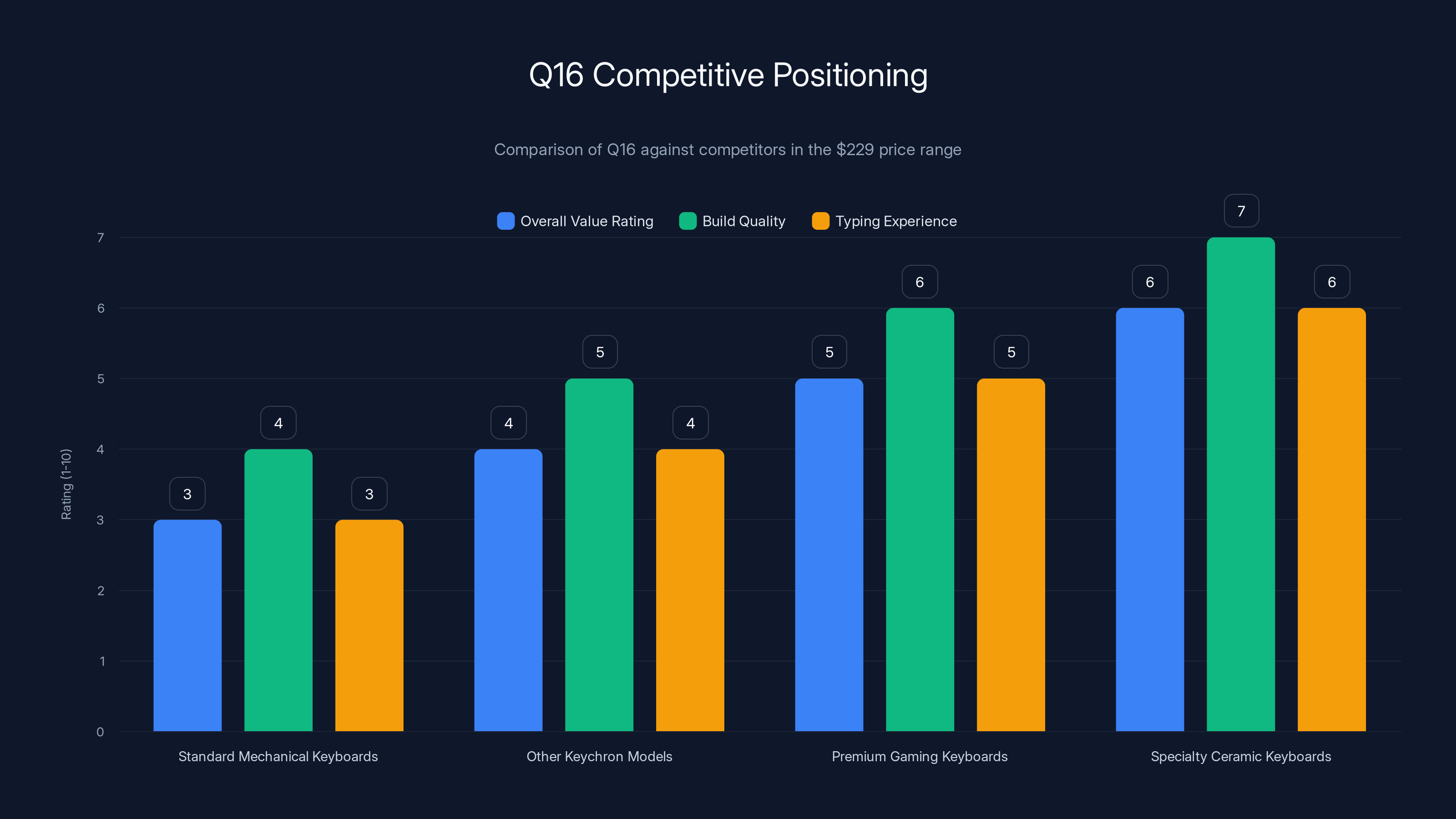 Q16 Competitive Positioning
