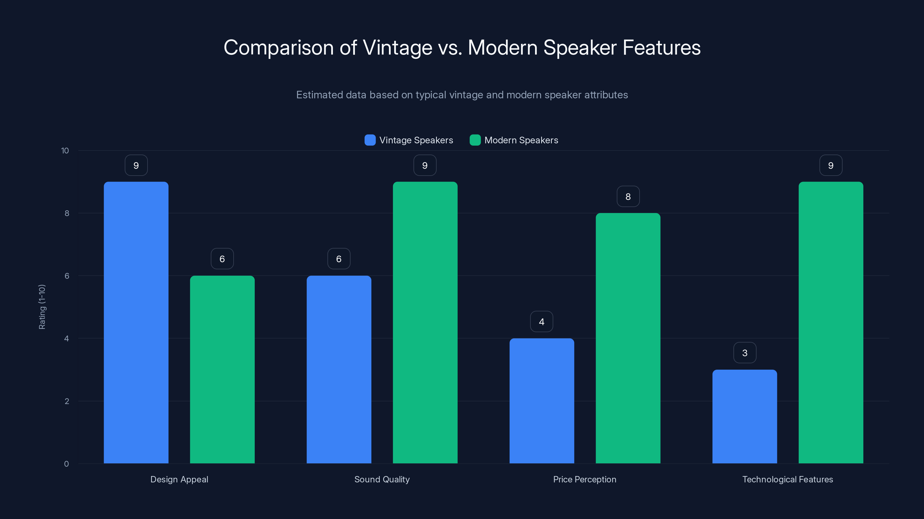 Comparison of Vintage vs. Modern Speaker Features