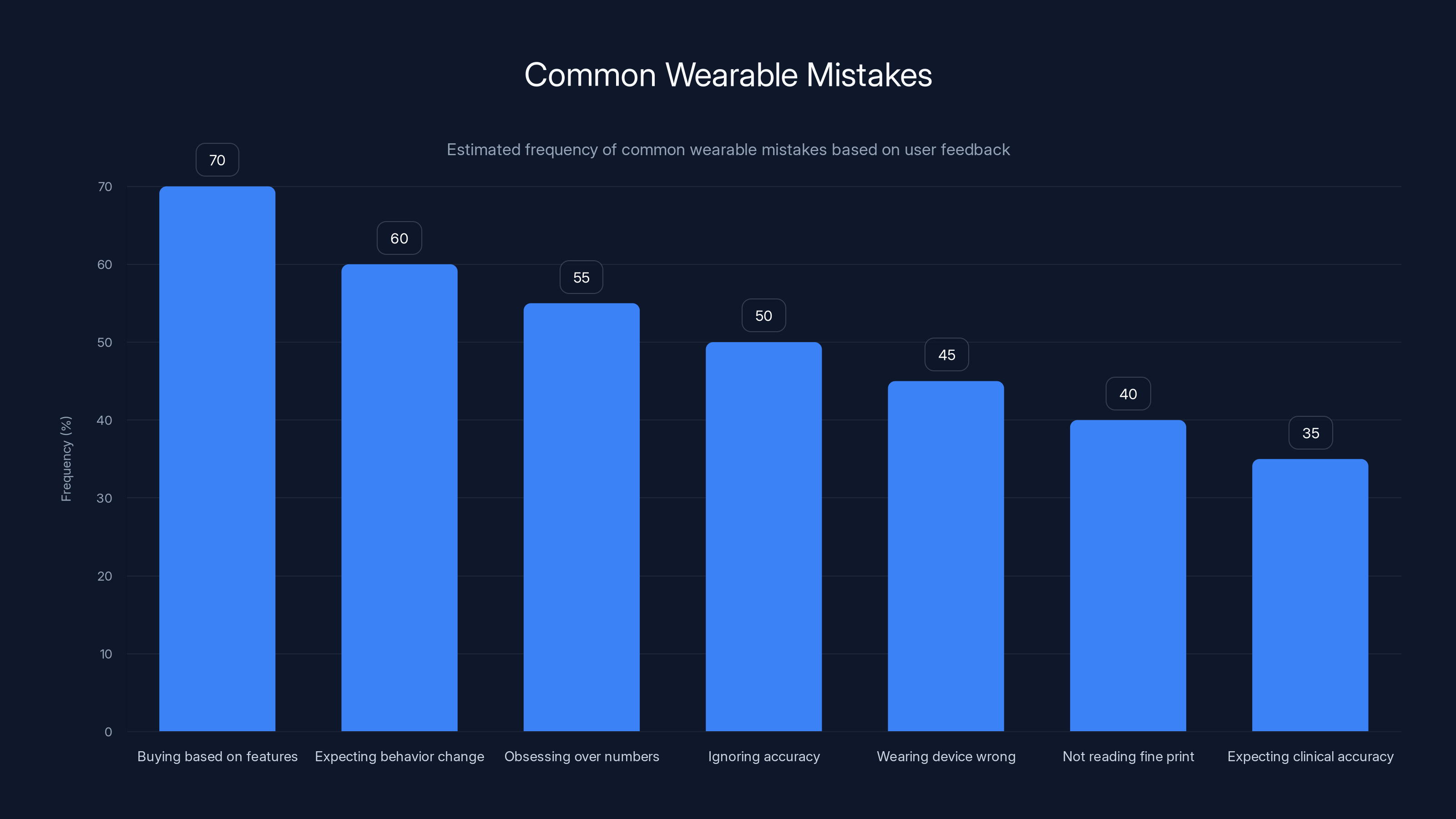 Common Wearable Mistakes