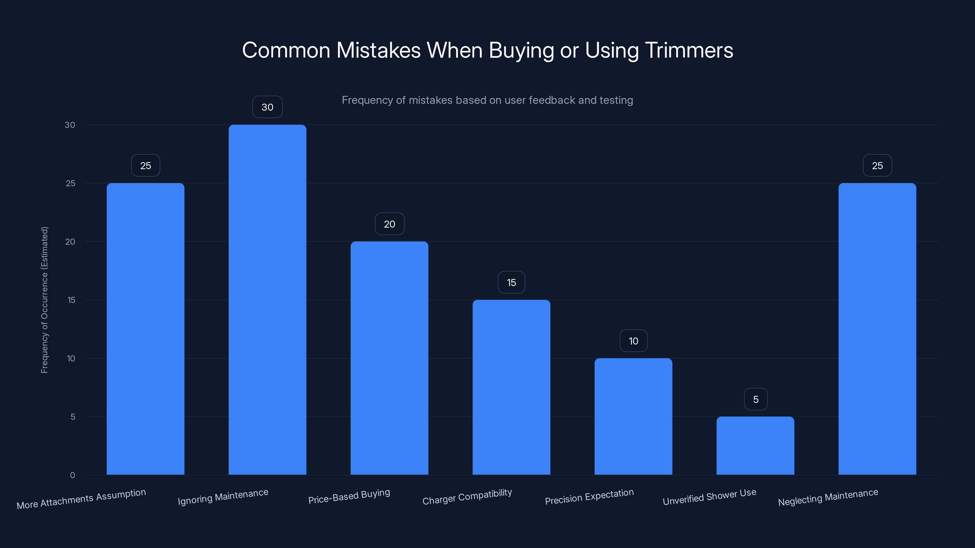Common Mistakes When Buying or Using Trimmers