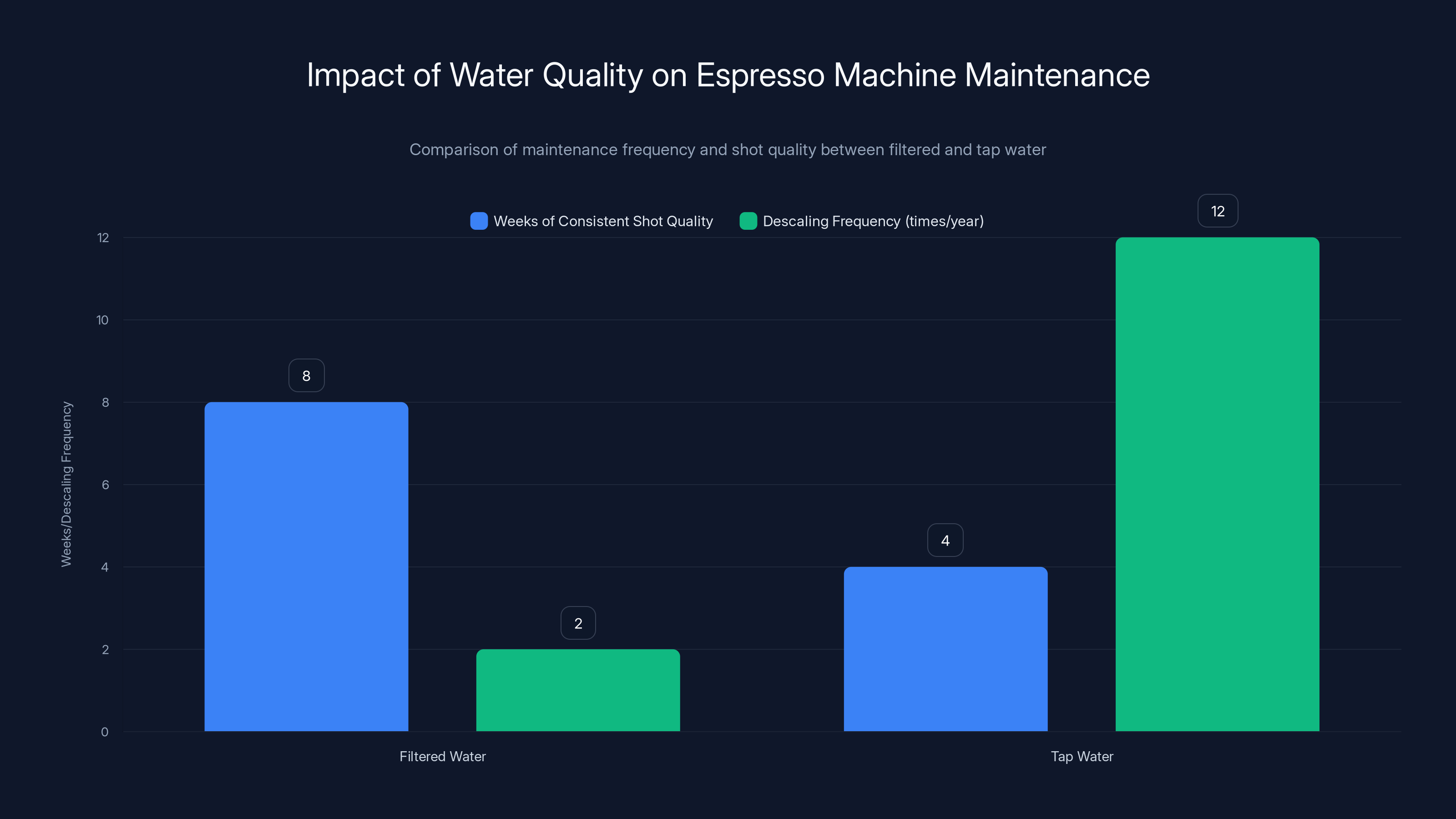 Impact of Water Quality on Espresso Machine Maintenance